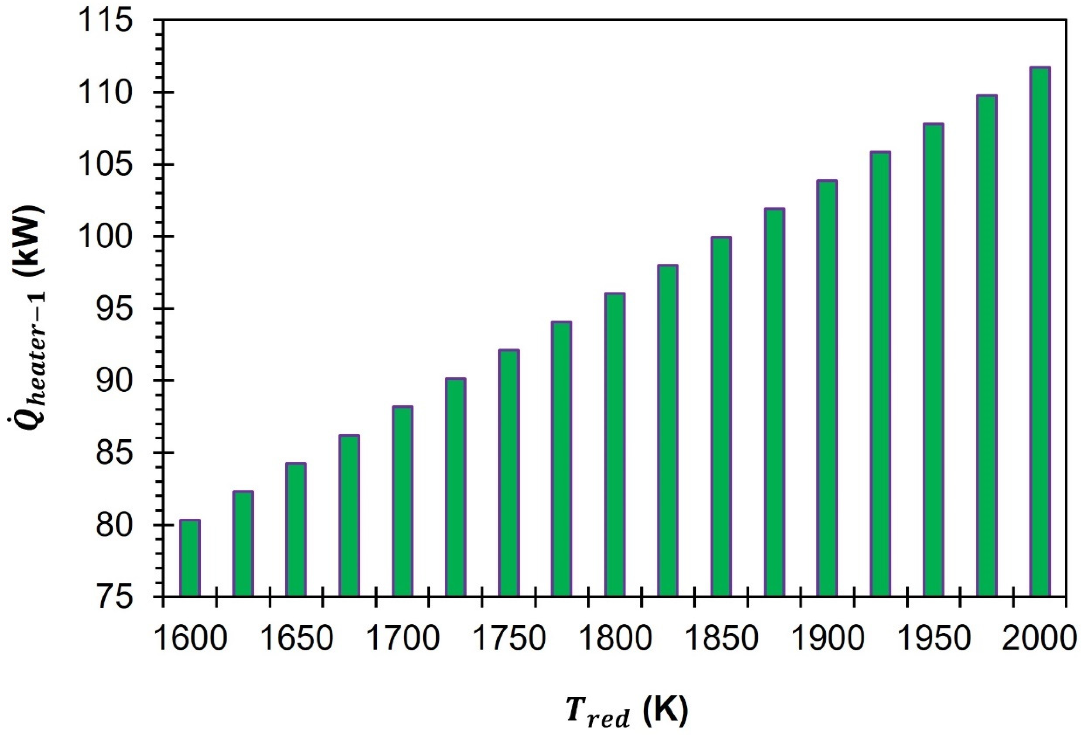 Sustainability 16 02553 g005