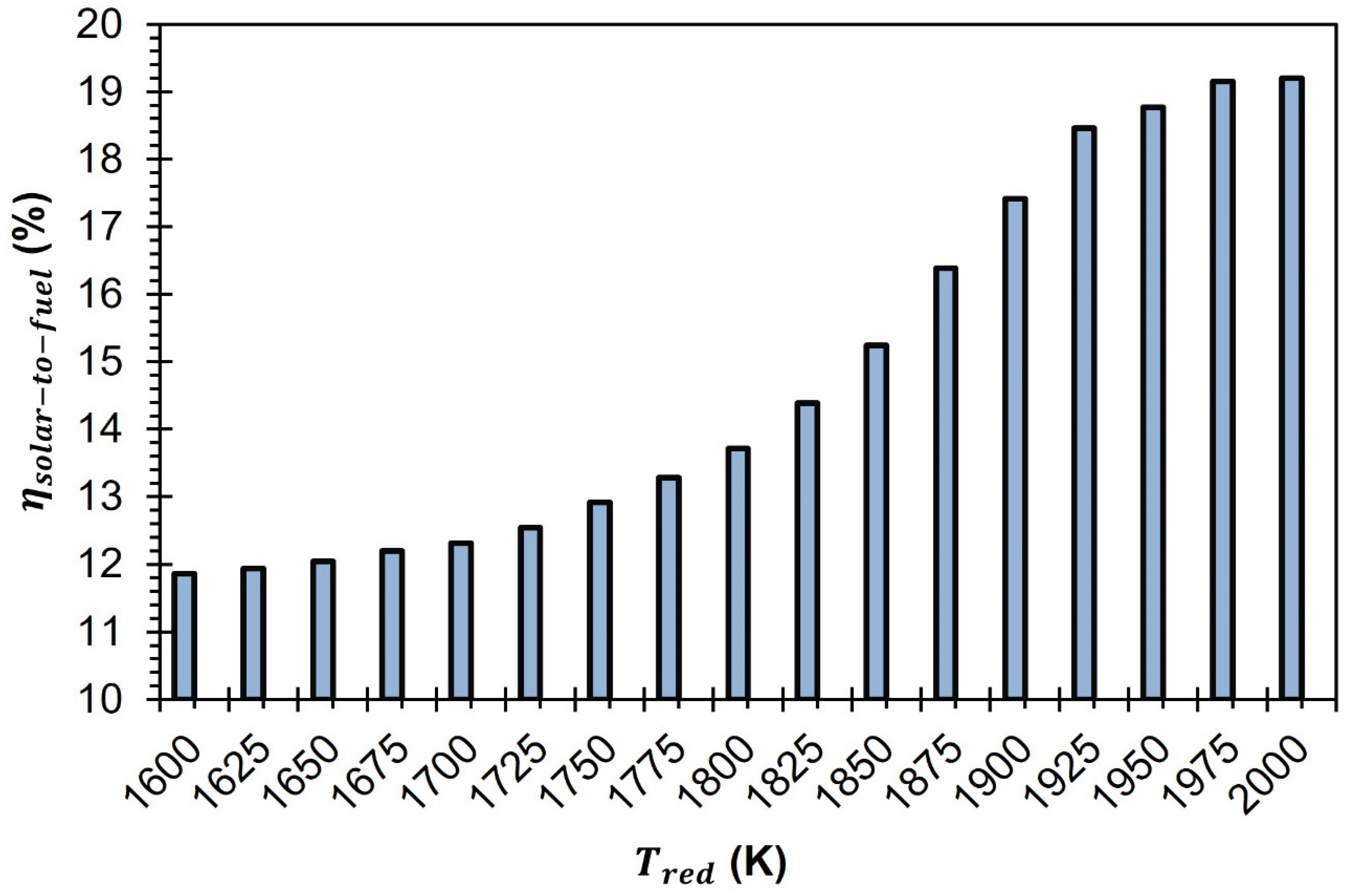 Sustainability 16 02553 g012