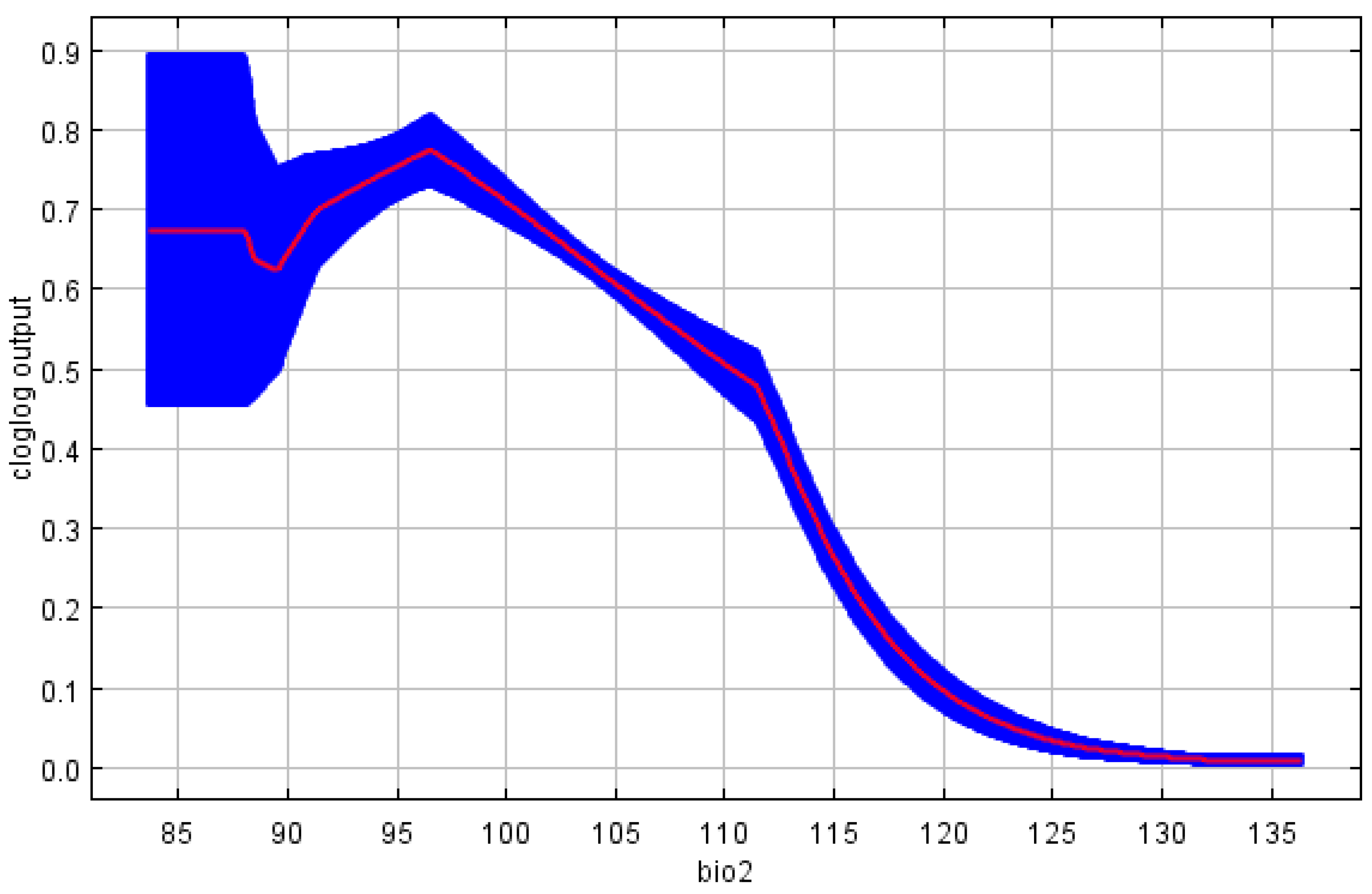 Sustainability 16 02554 g008