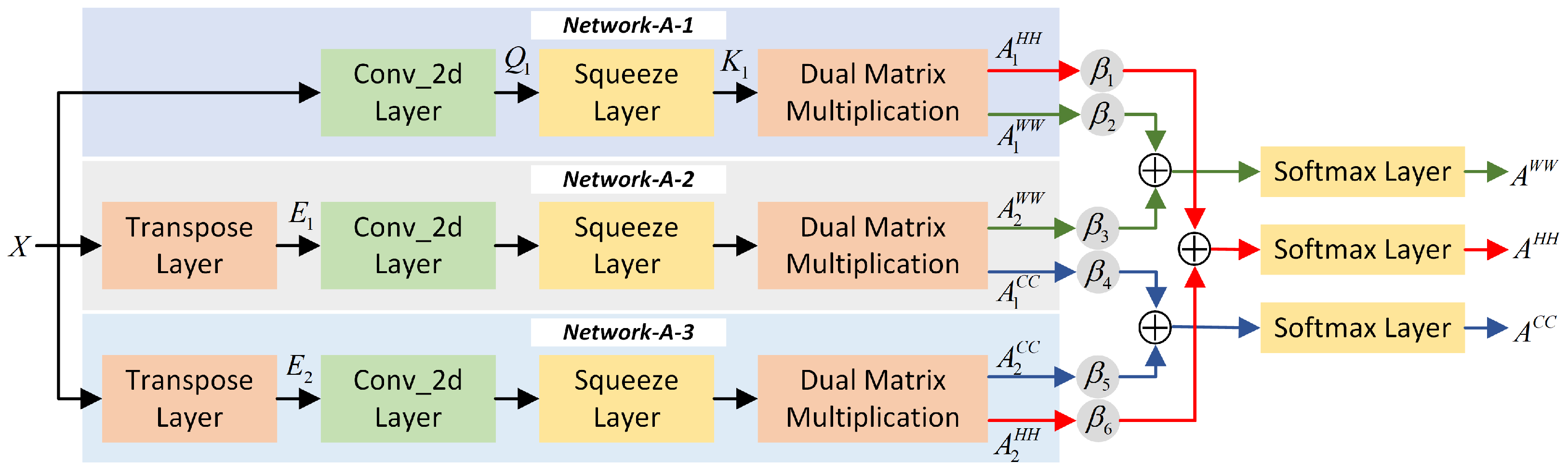 Sustainability 16 02555 g005