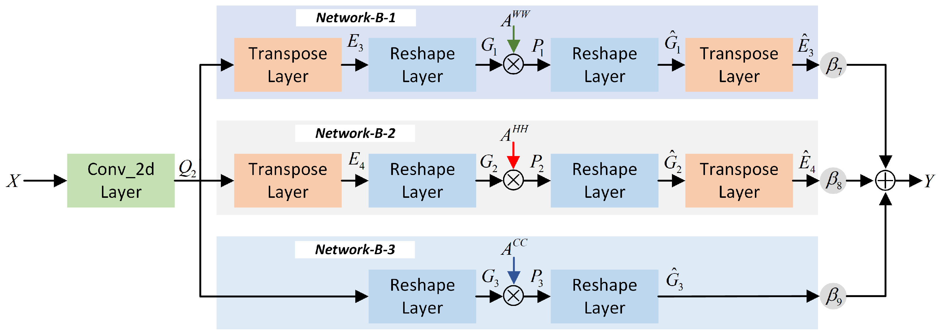 Sustainability 16 02555 g006