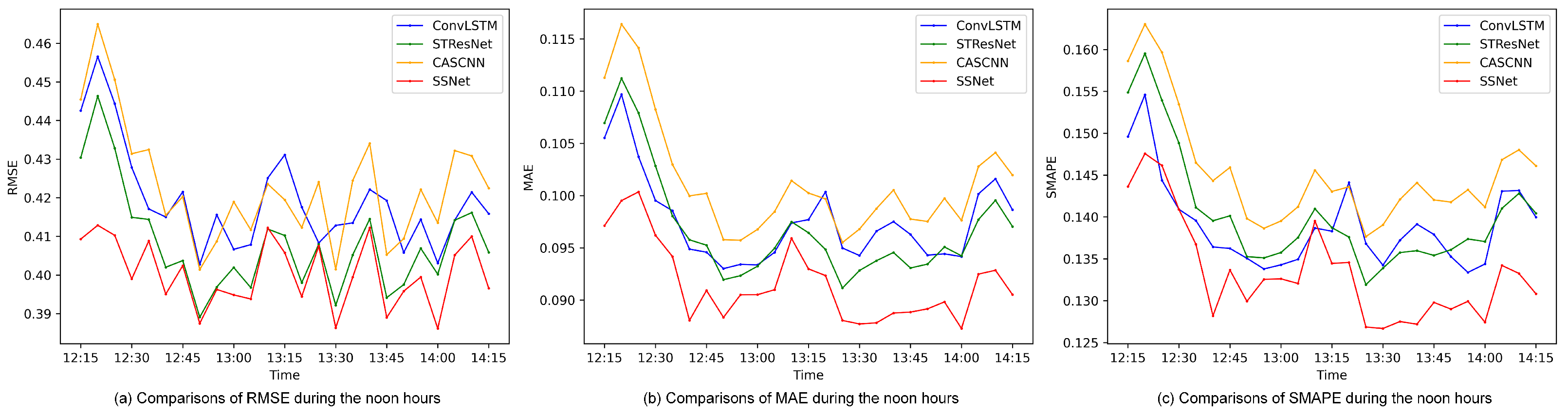 Sustainability 16 02555 g007