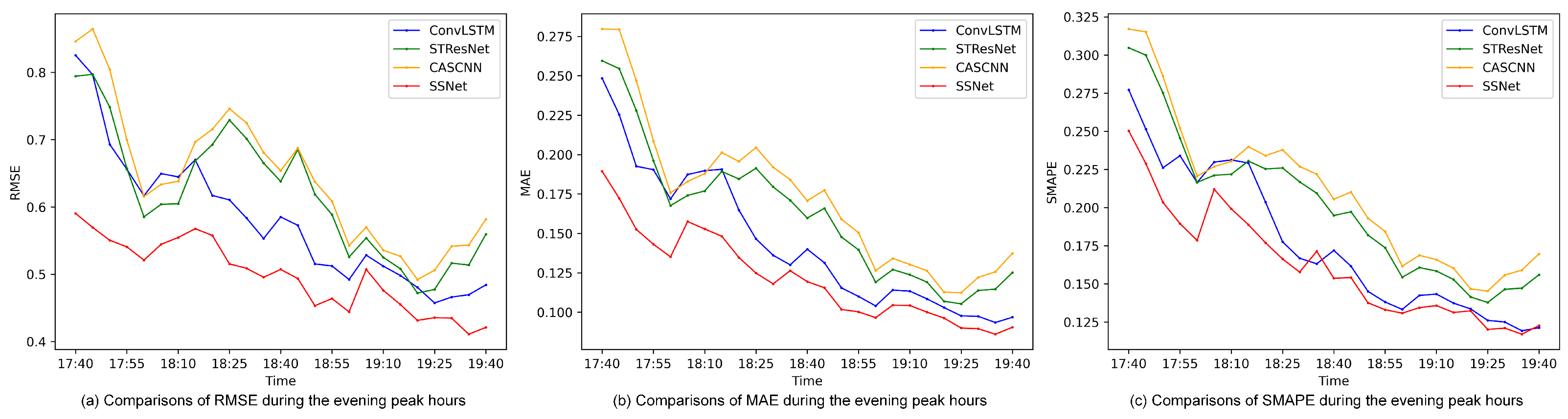 Sustainability 16 02555 g008