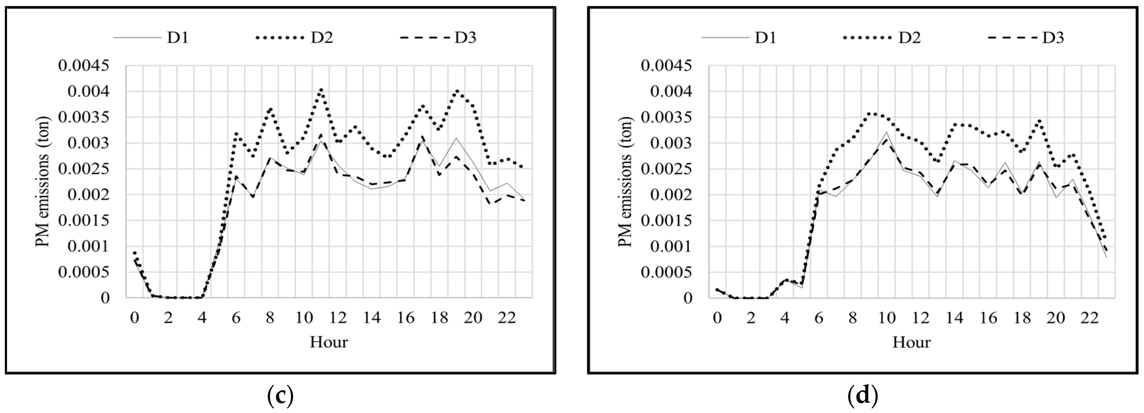 Sustainability 16 02558 g006b