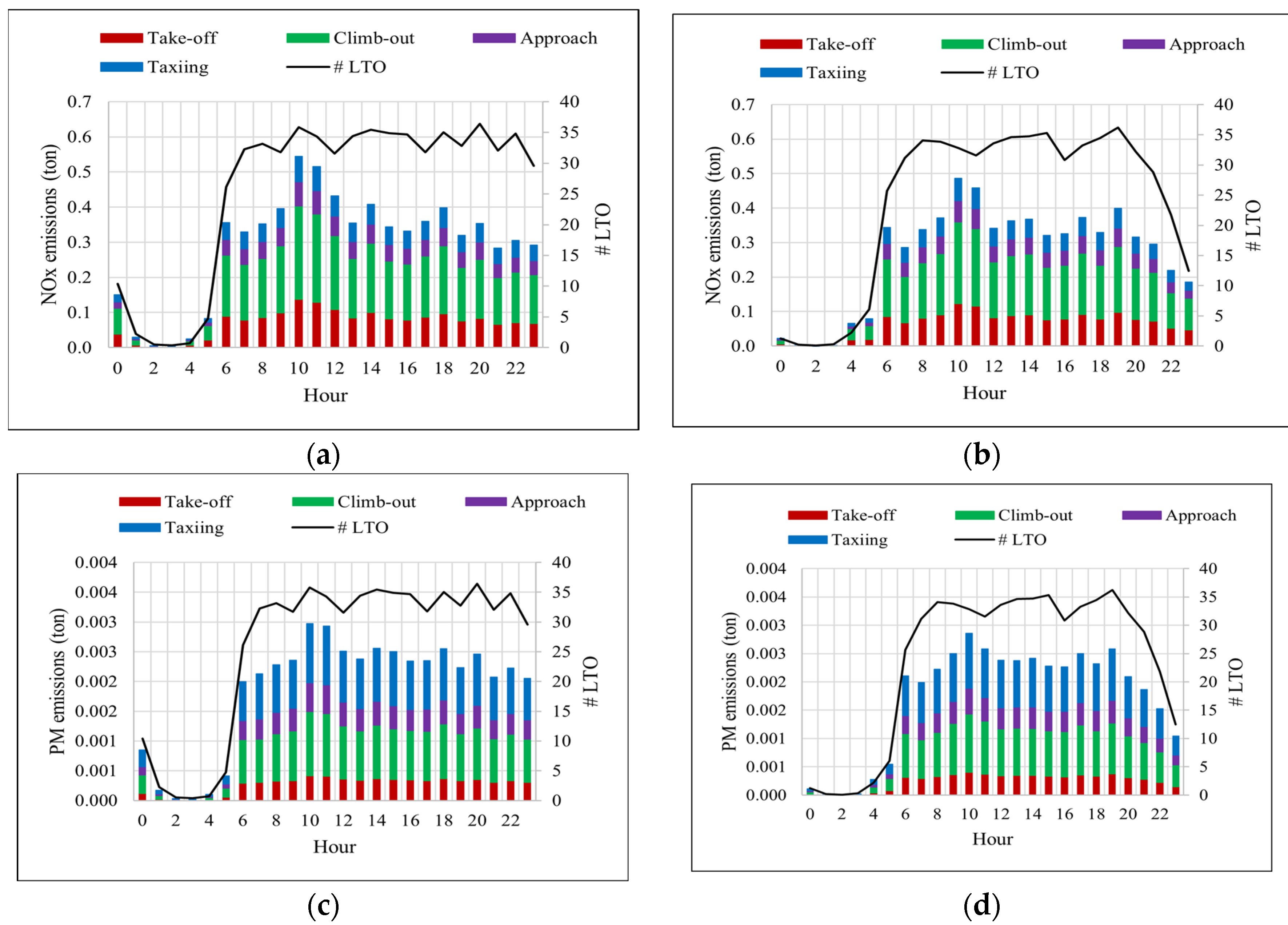 Sustainability 16 02558 g007