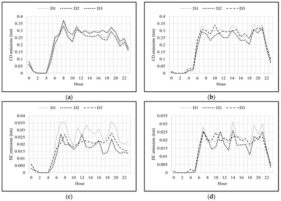 Sustainability 16 02558 g0a1