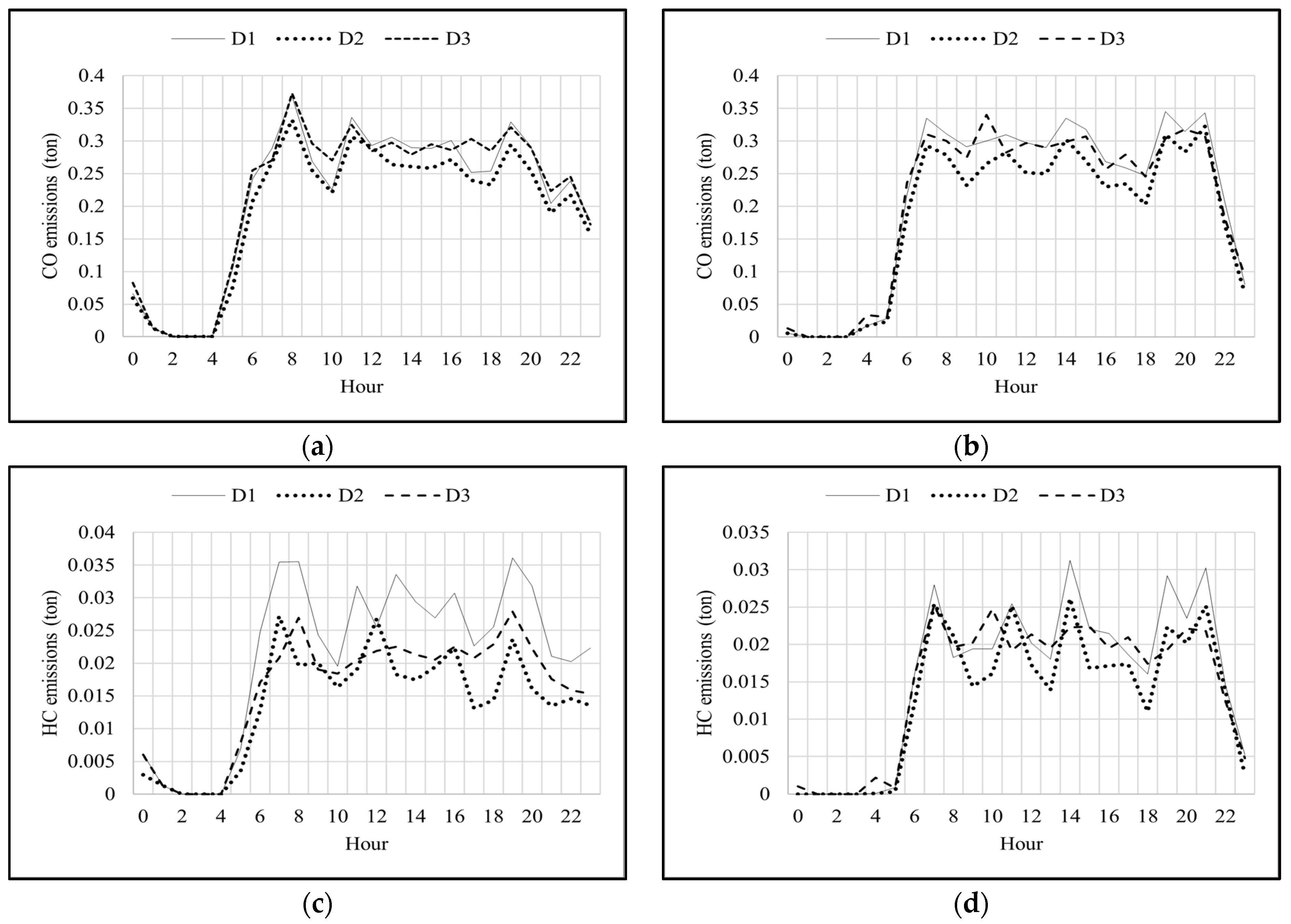 Sustainability 16 02558 g0a1
