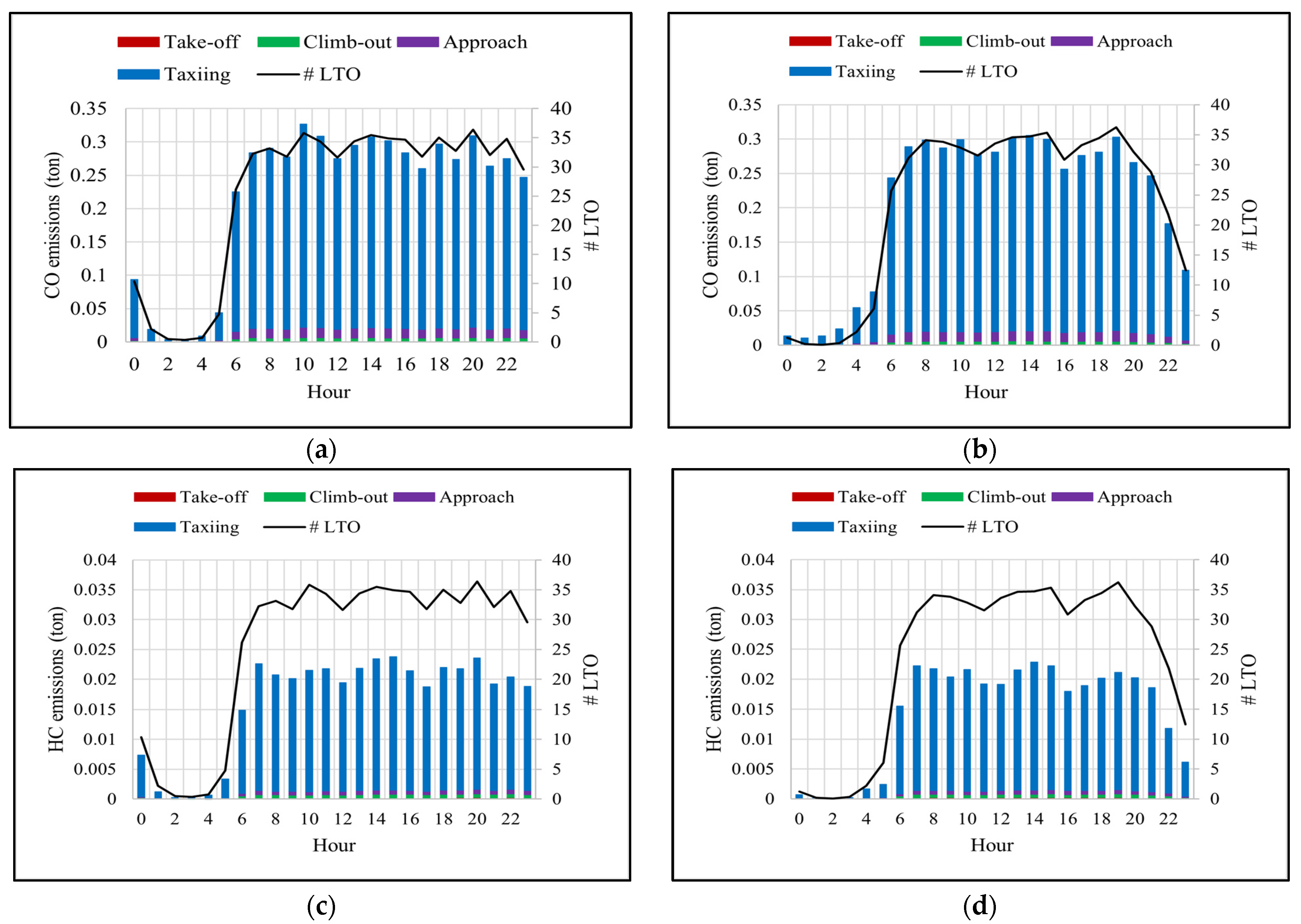 Sustainability 16 02558 g0a2