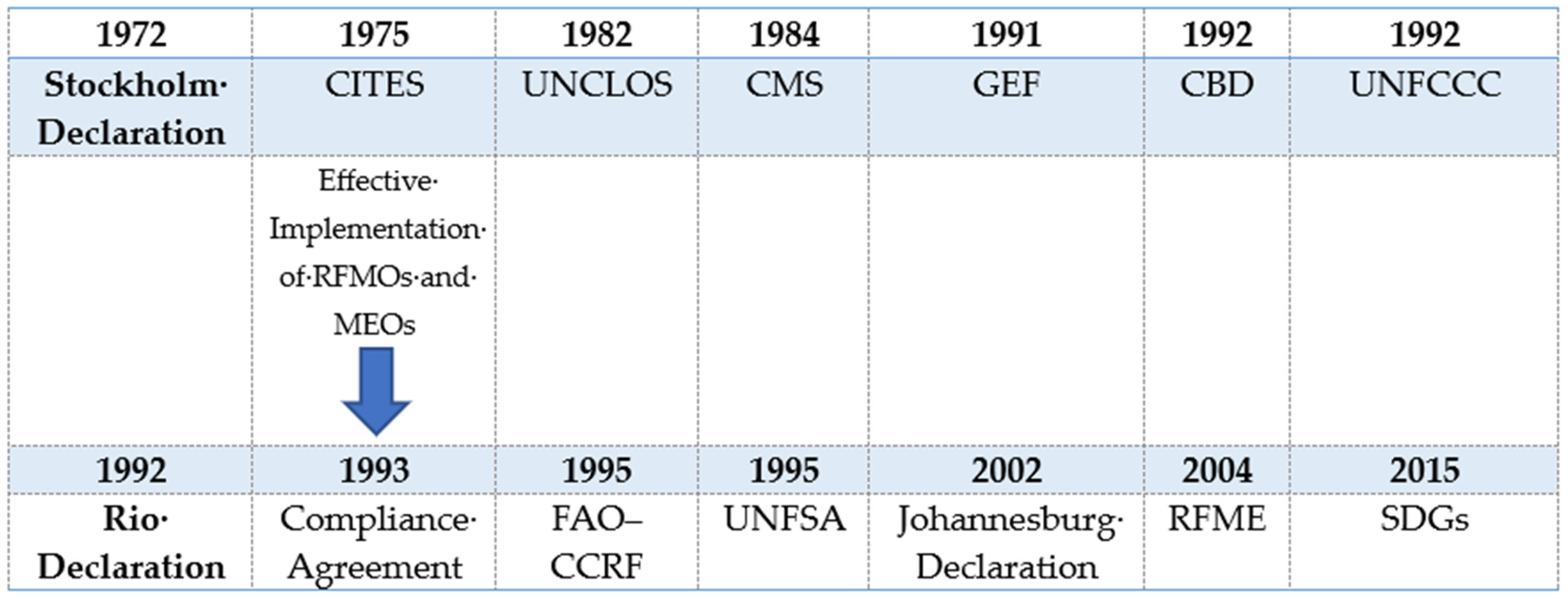 Sustainability 16 02566 g001 Sustainability 16 02566 g001