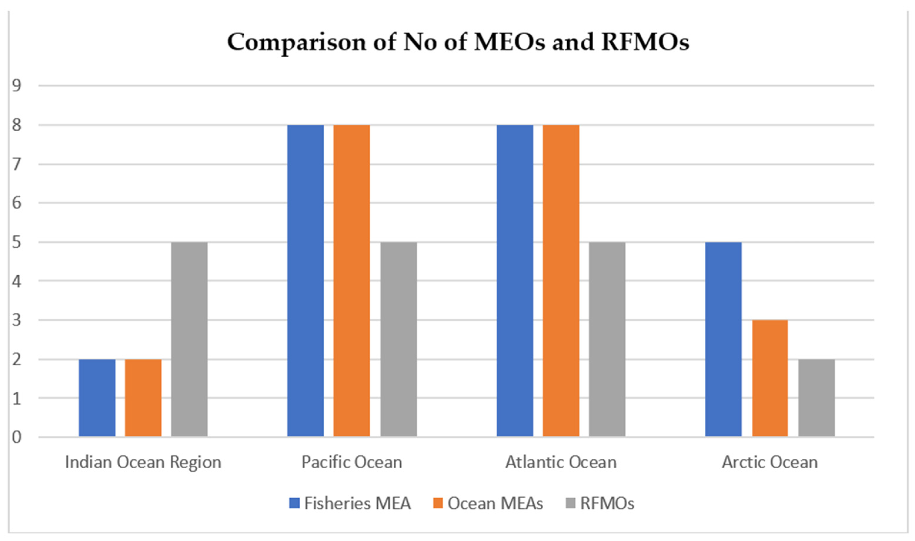 Sustainability 16 02566 g003 Sustainability 16 02566 g003