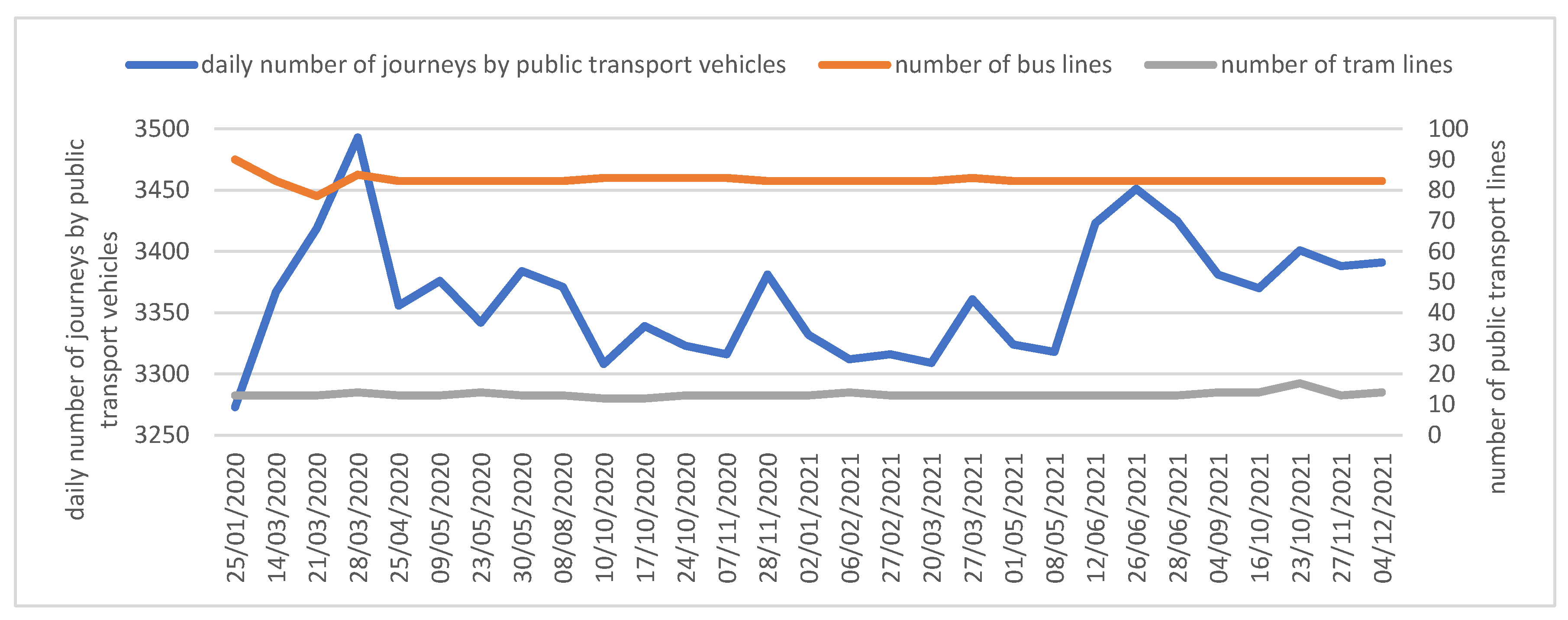 Sustainability 16 02568 g004
