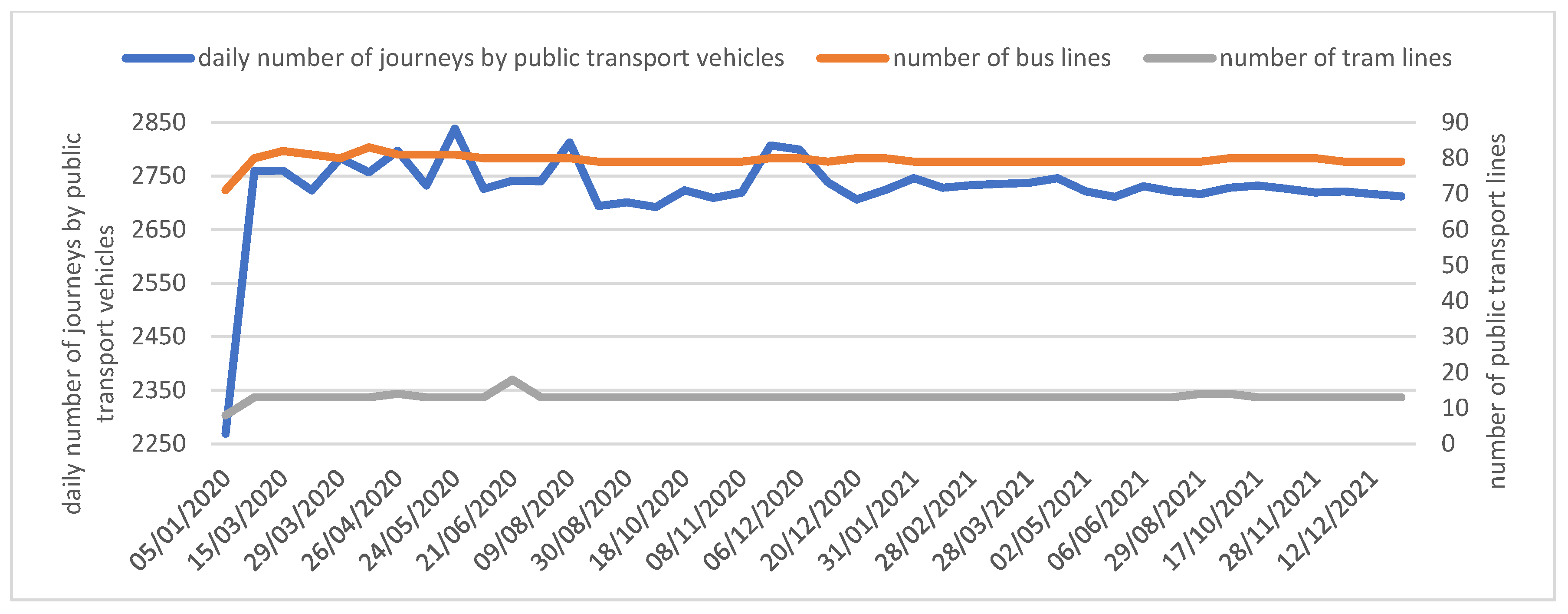 Sustainability 16 02568 g005