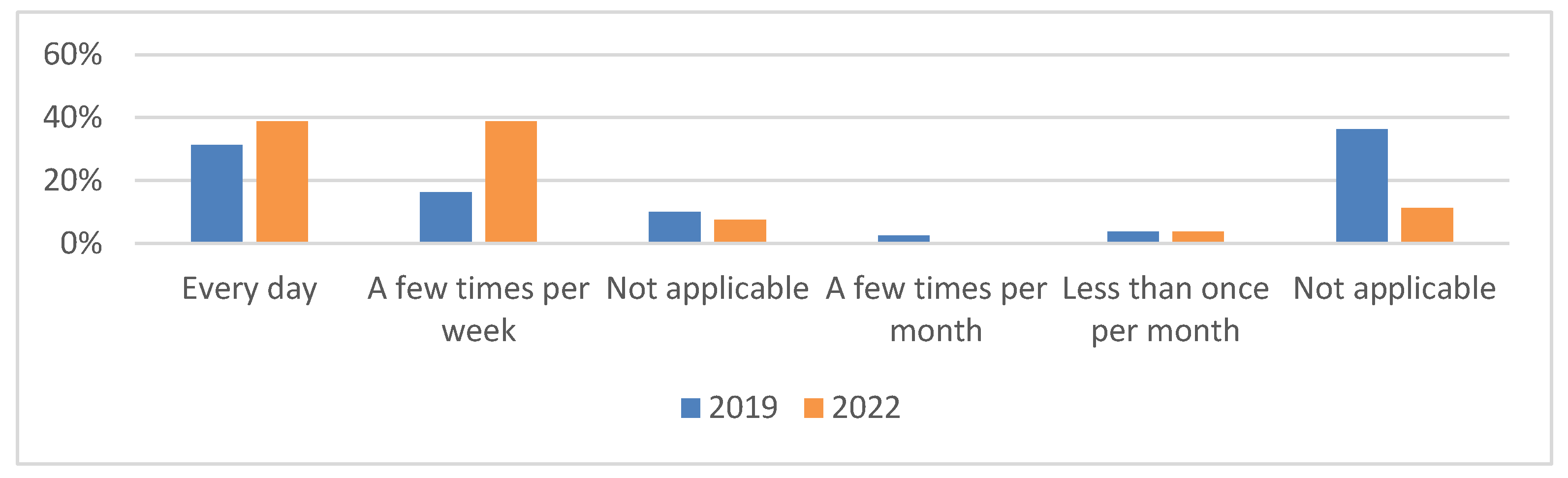Sustainability 16 02568 g011