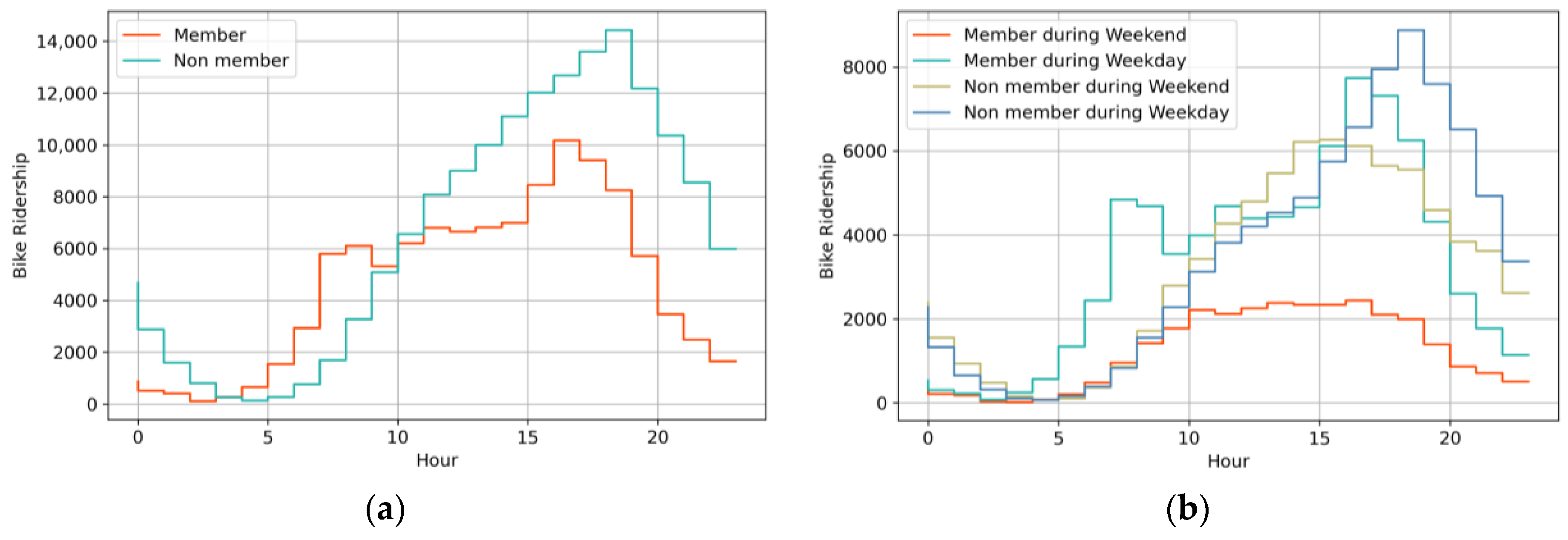 Sustainability 16 02569 g004a