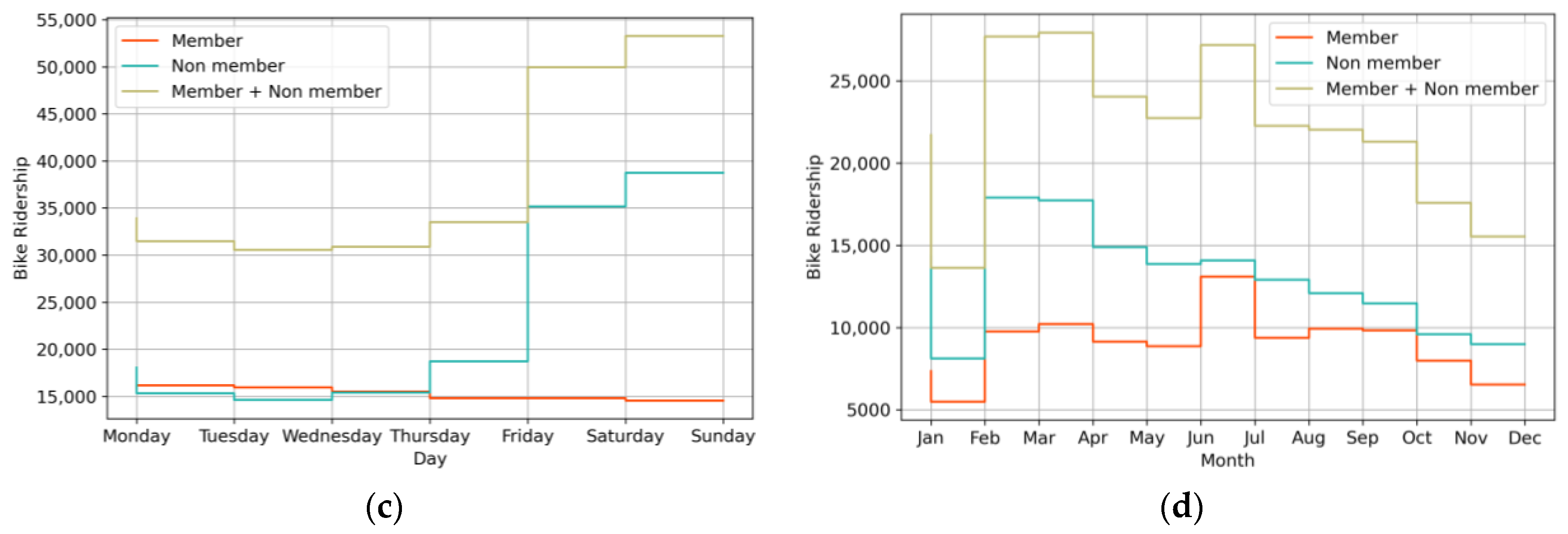 Sustainability 16 02569 g004b