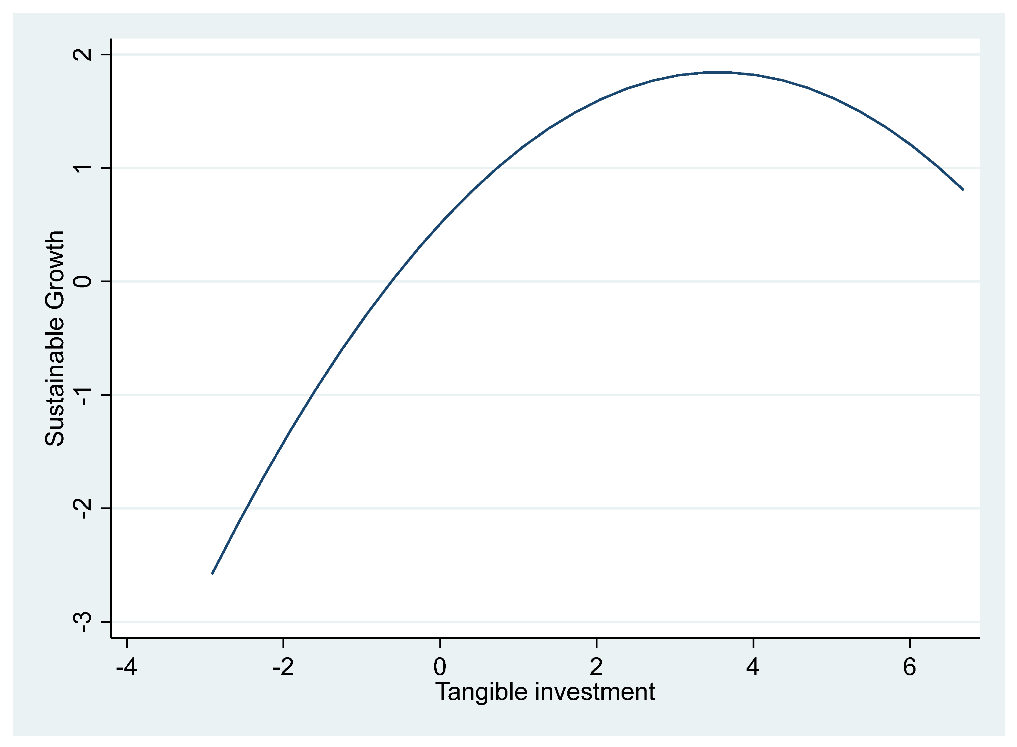 Sustainability 16 02573 g003