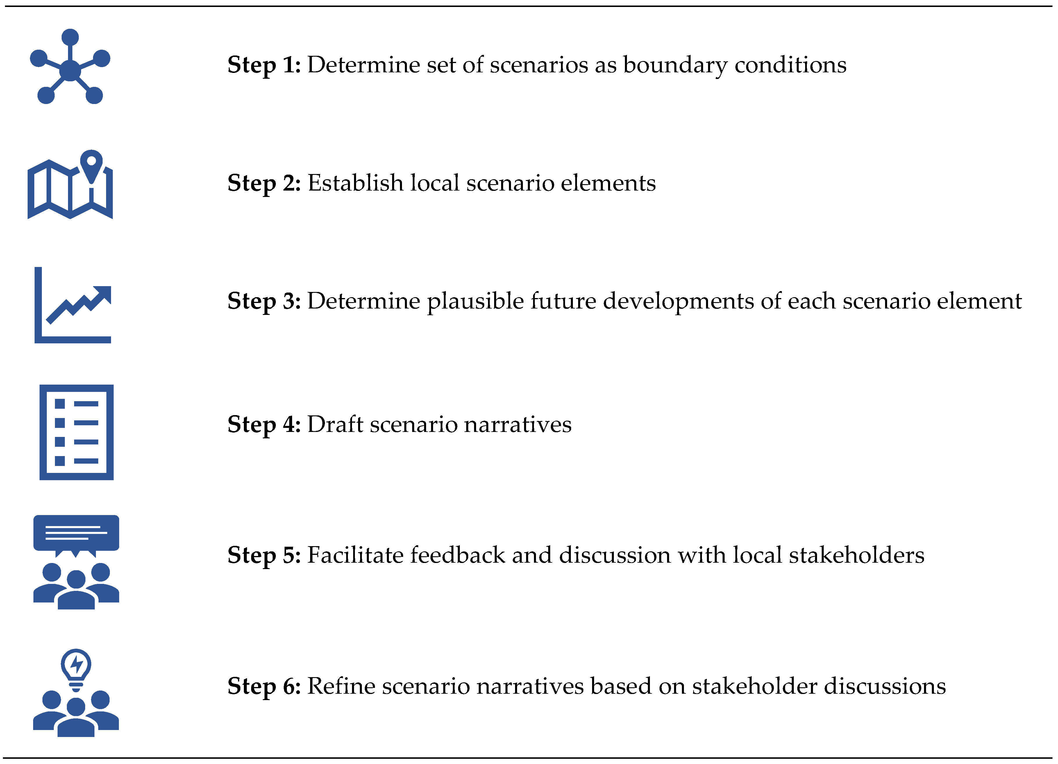 Sustainability 16 02578 g002