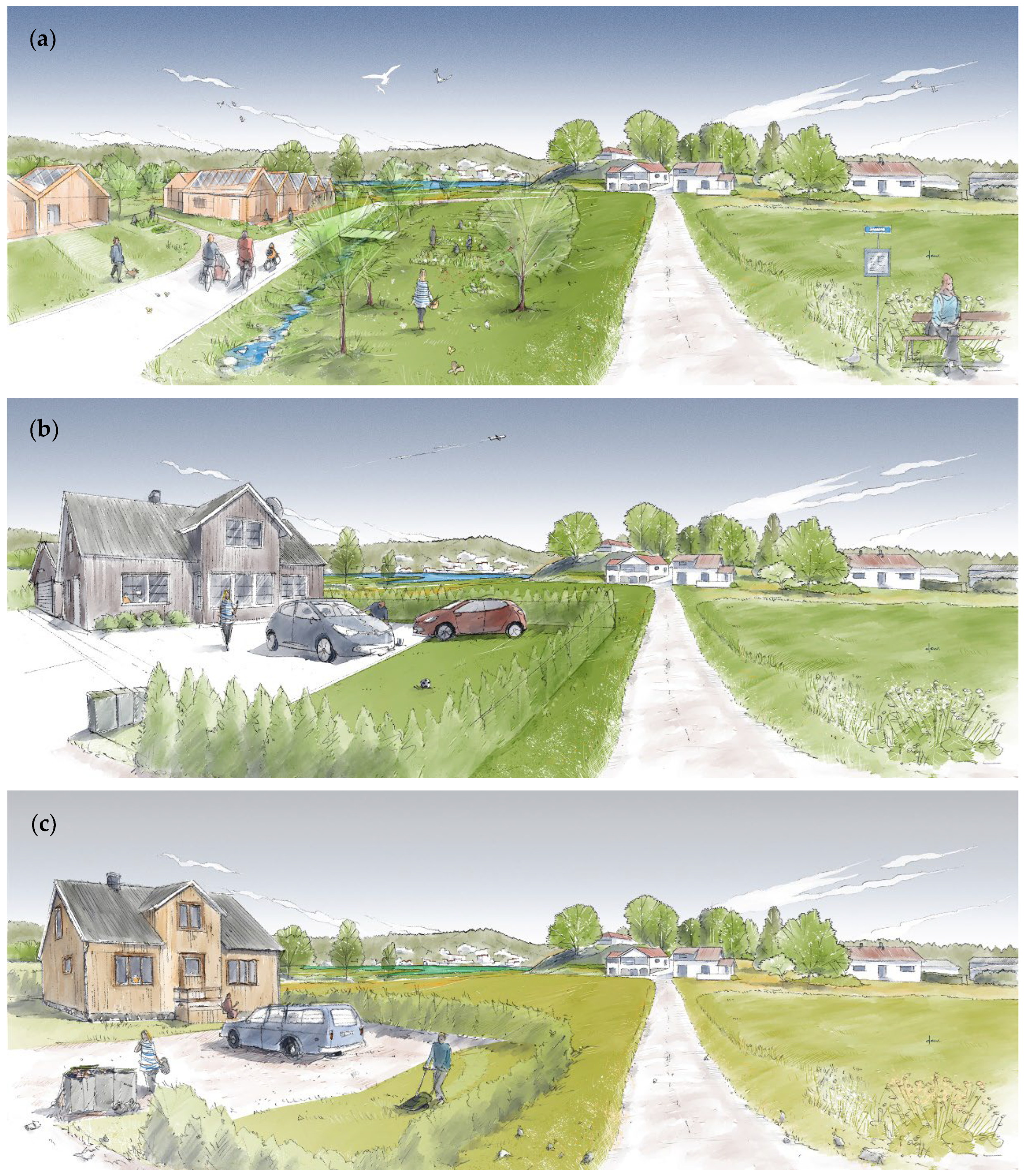 Sustainability 16 02578 g003