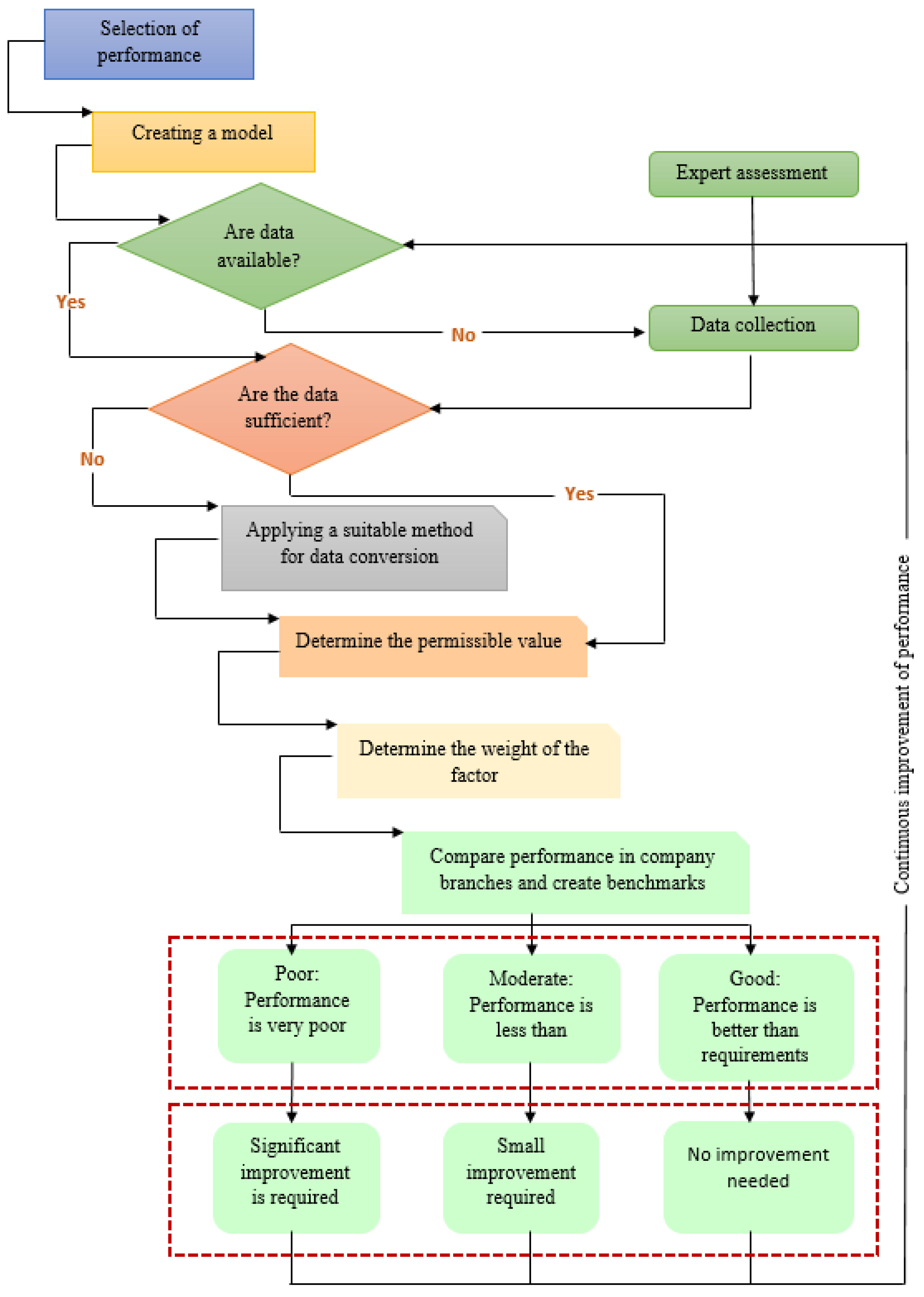 Sustainability 16 02587 g009