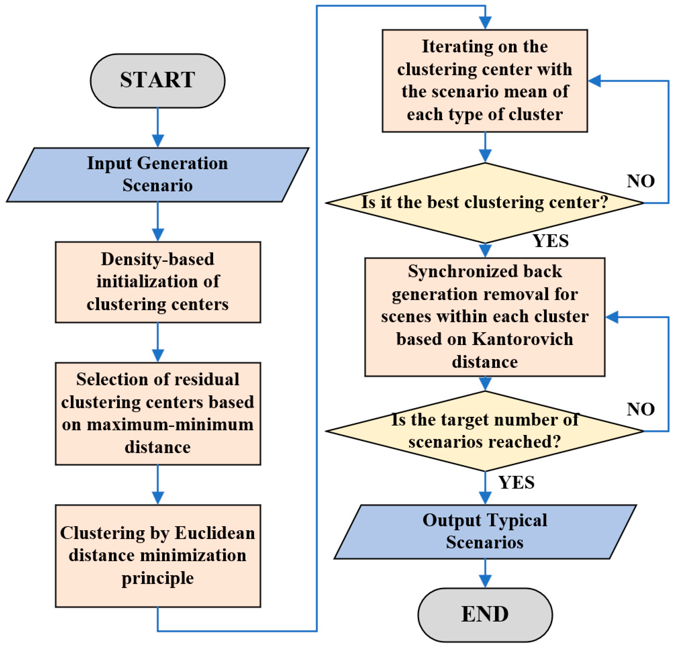 Sustainability 16 02589 g003