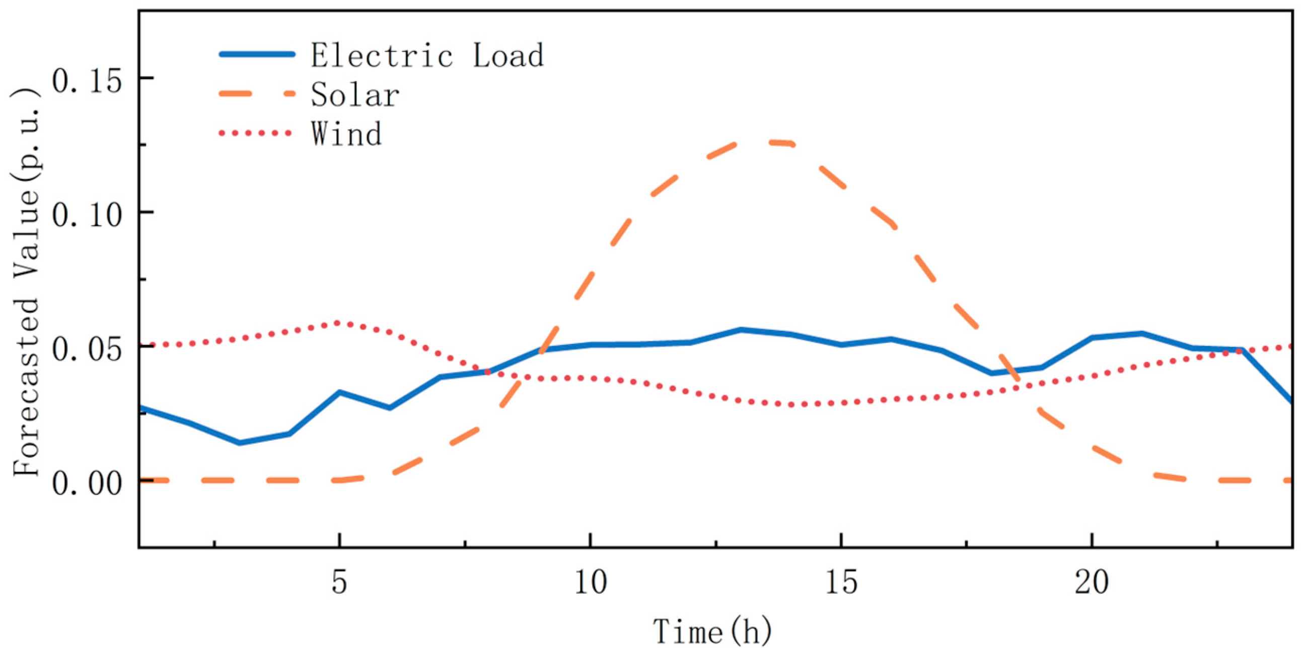 Sustainability 16 02589 g005