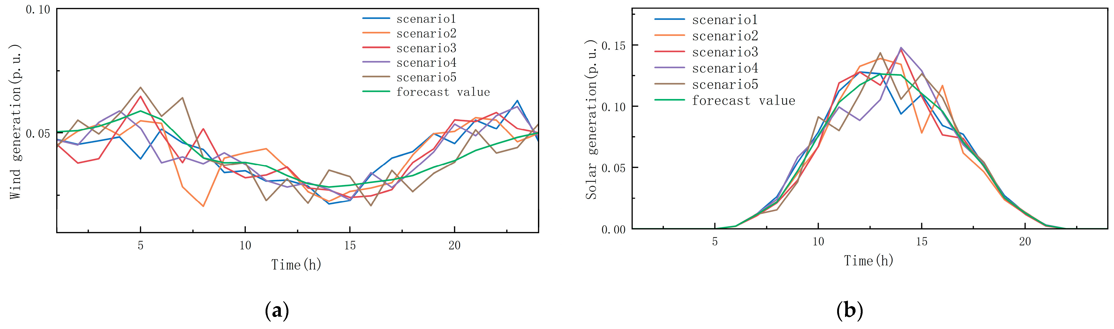 Sustainability 16 02589 g007