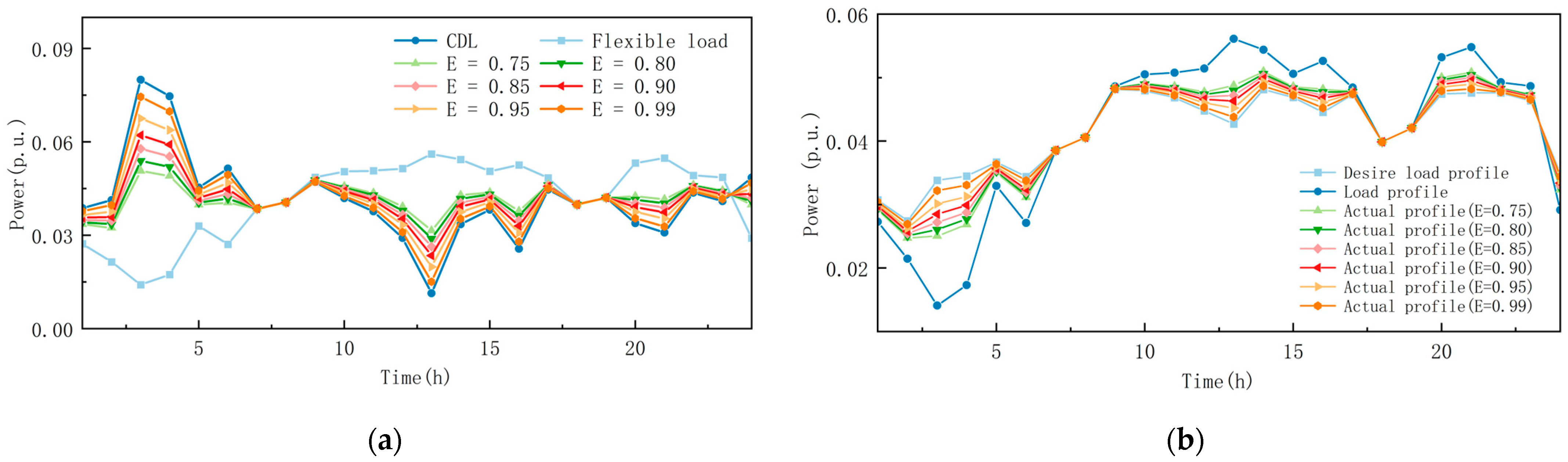 Sustainability 16 02589 g008