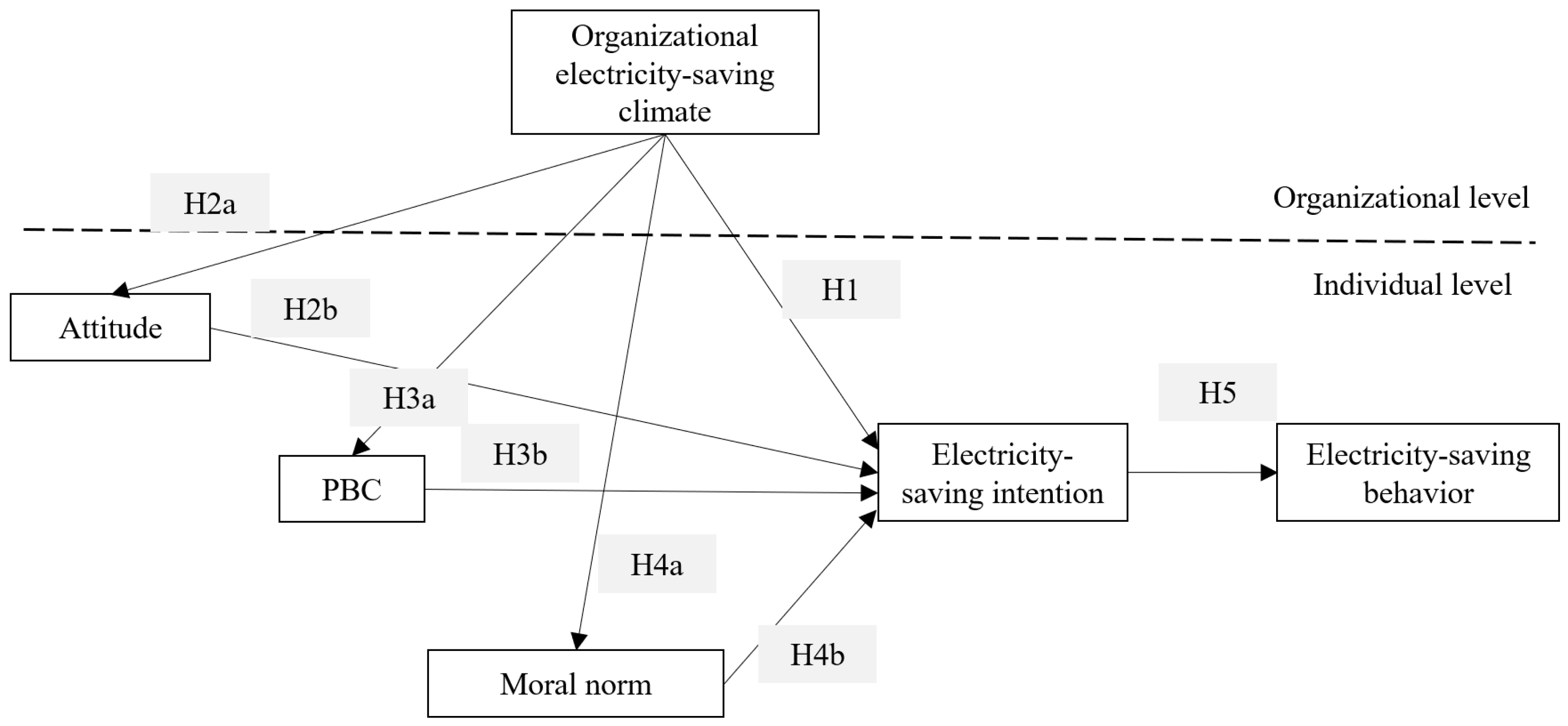 Sustainability 16 02593 g001