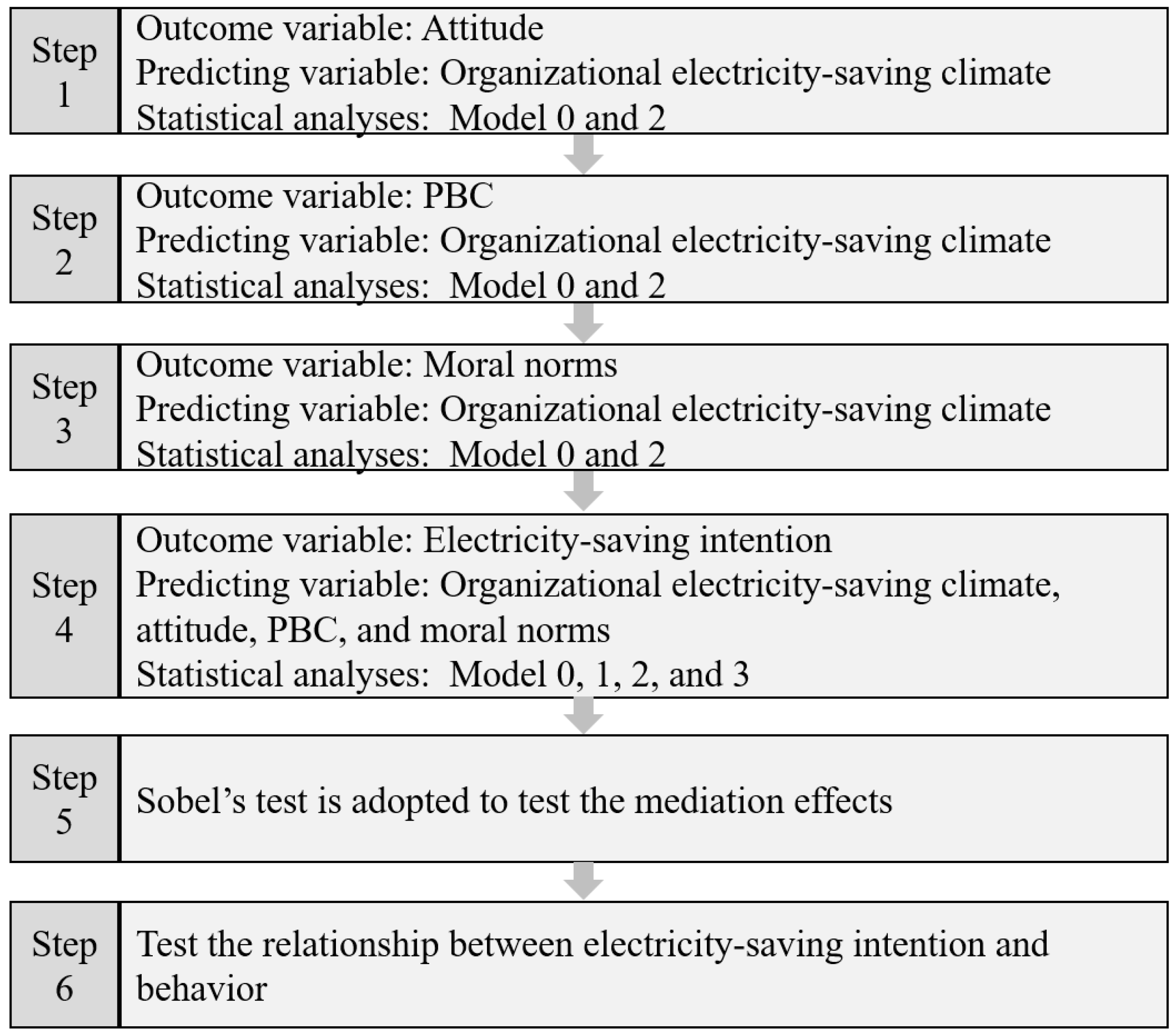 Sustainability 16 02593 g003