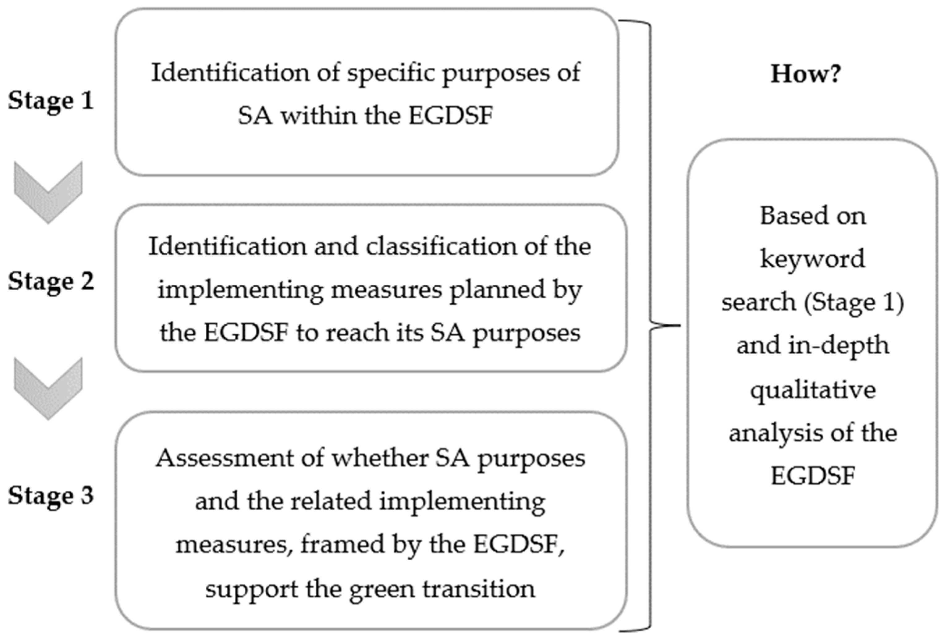 Sustainability 16 02597 g001
