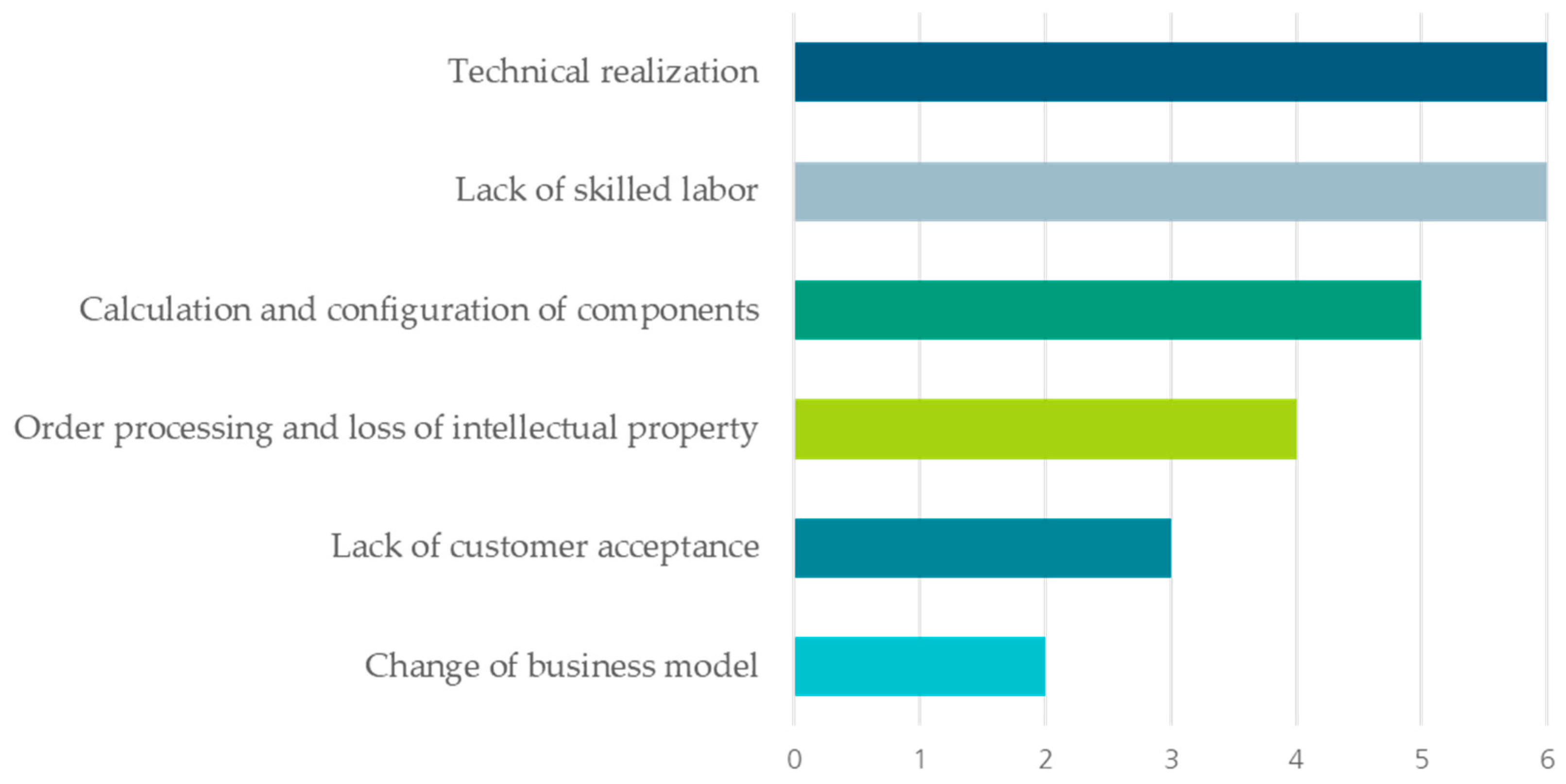 Sustainability 16 02603 g004