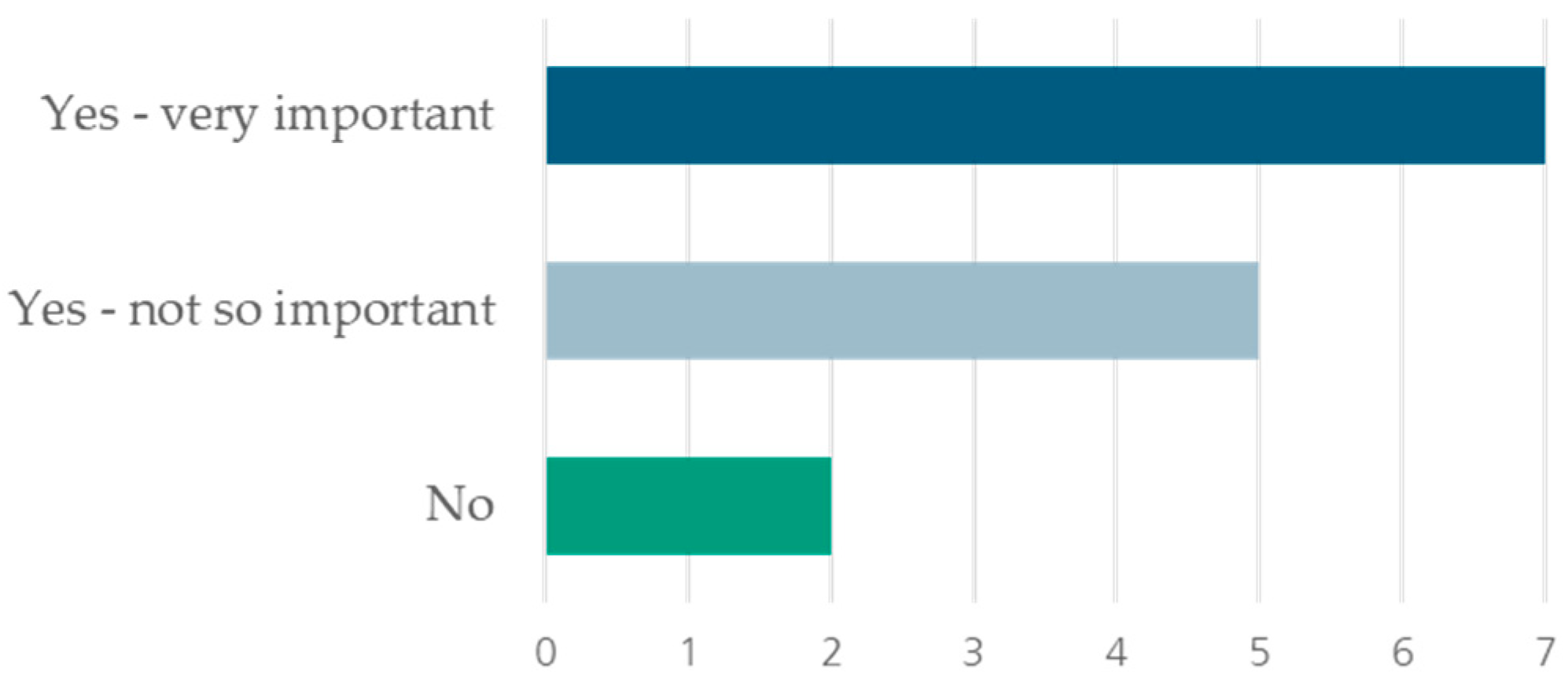 Sustainability 16 02603 g006