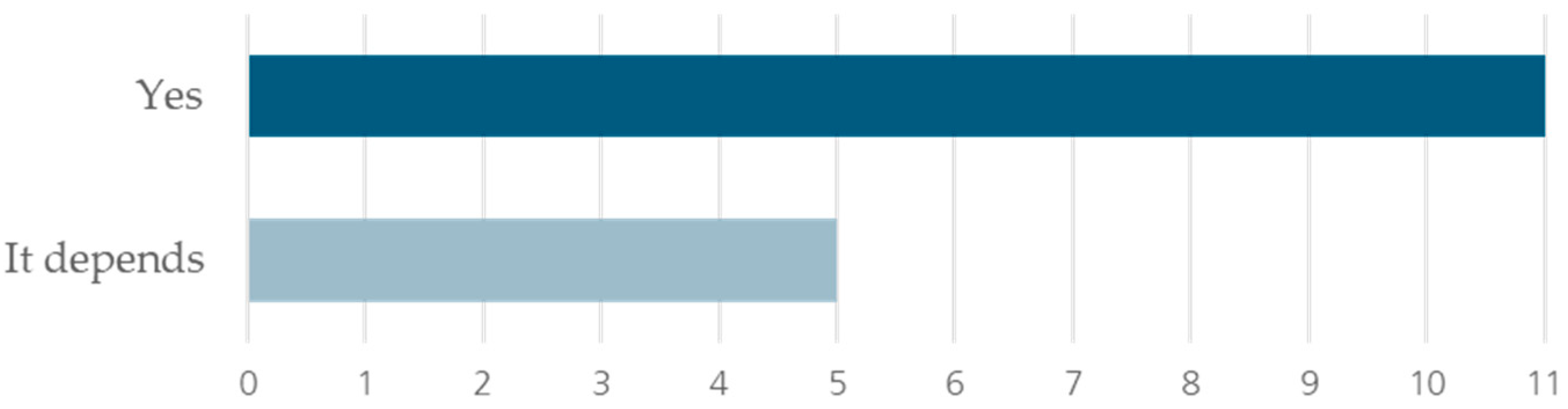 Sustainability 16 02603 g007