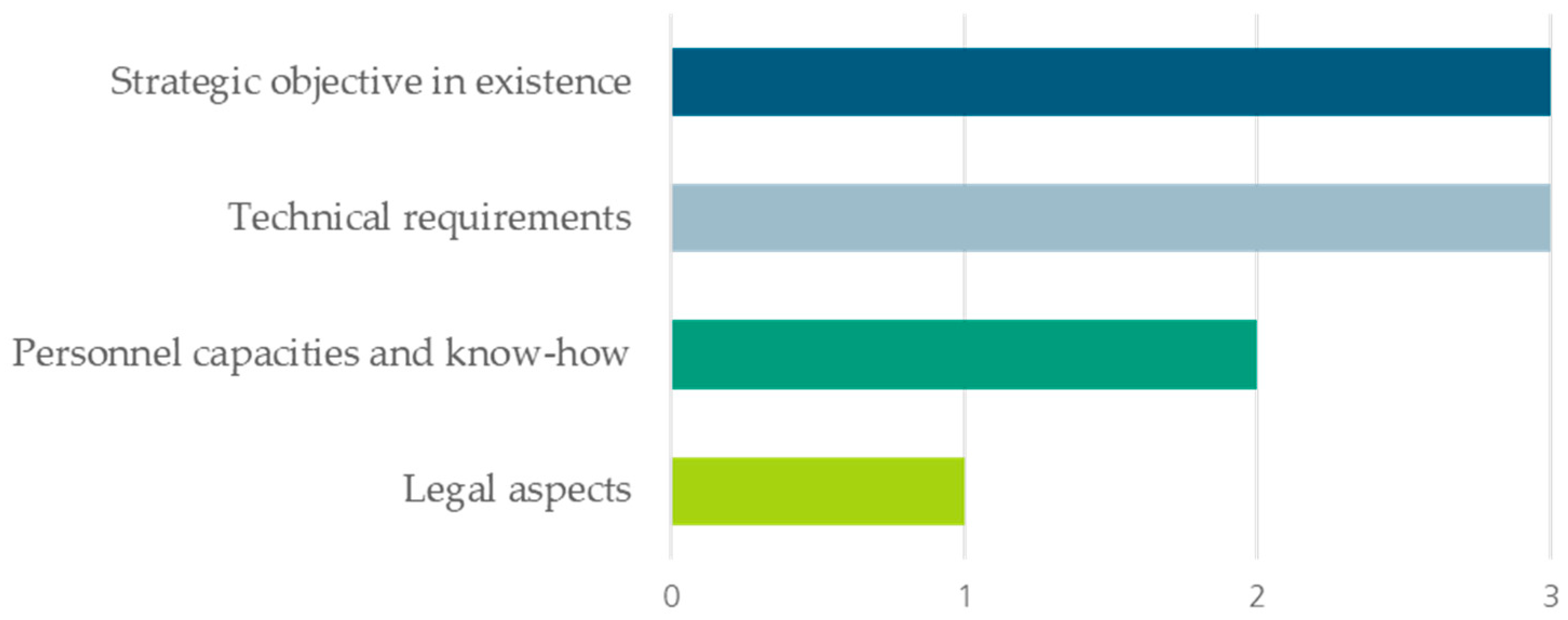 Sustainability 16 02603 g008