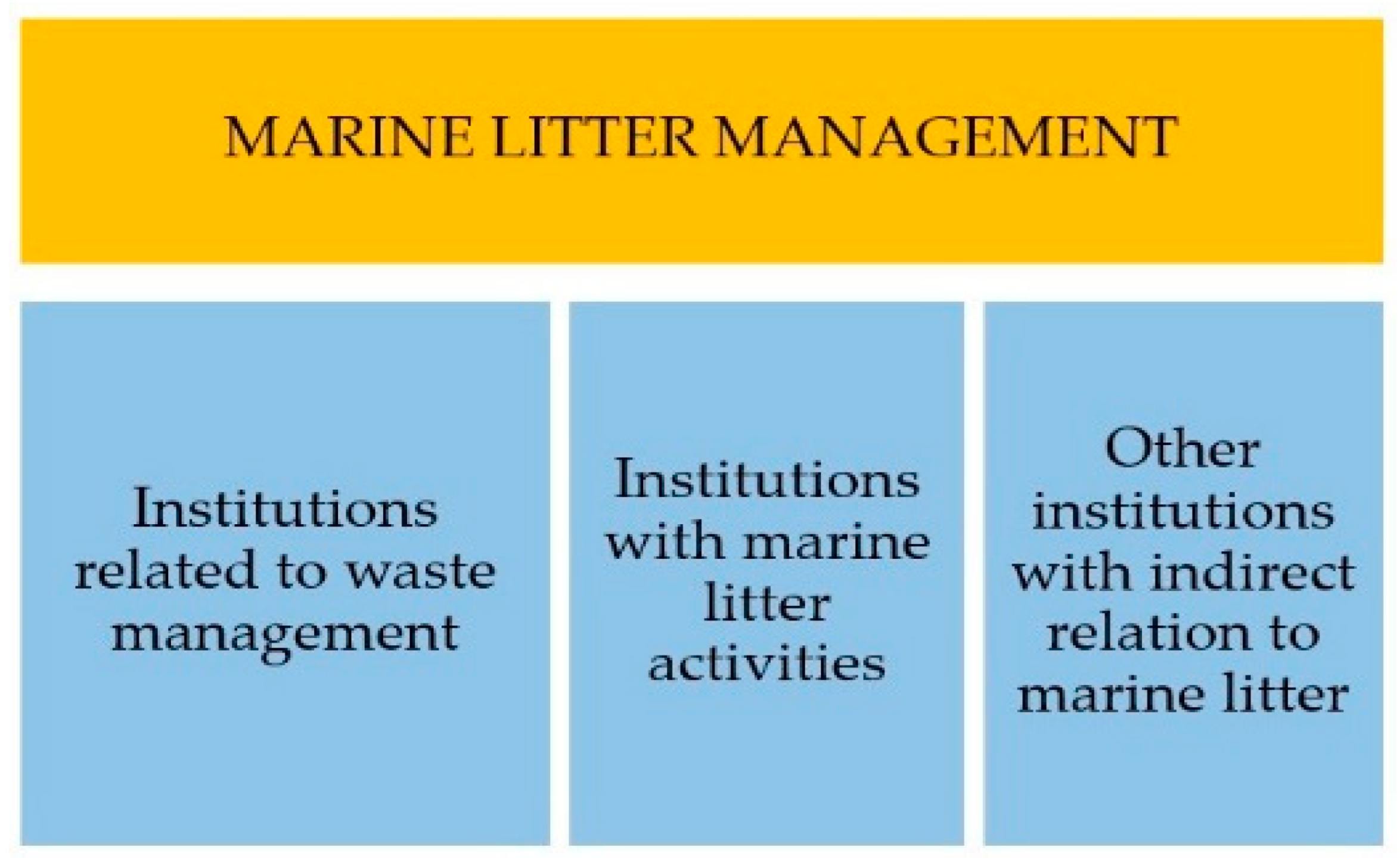 Sustainability 16 02604 g004