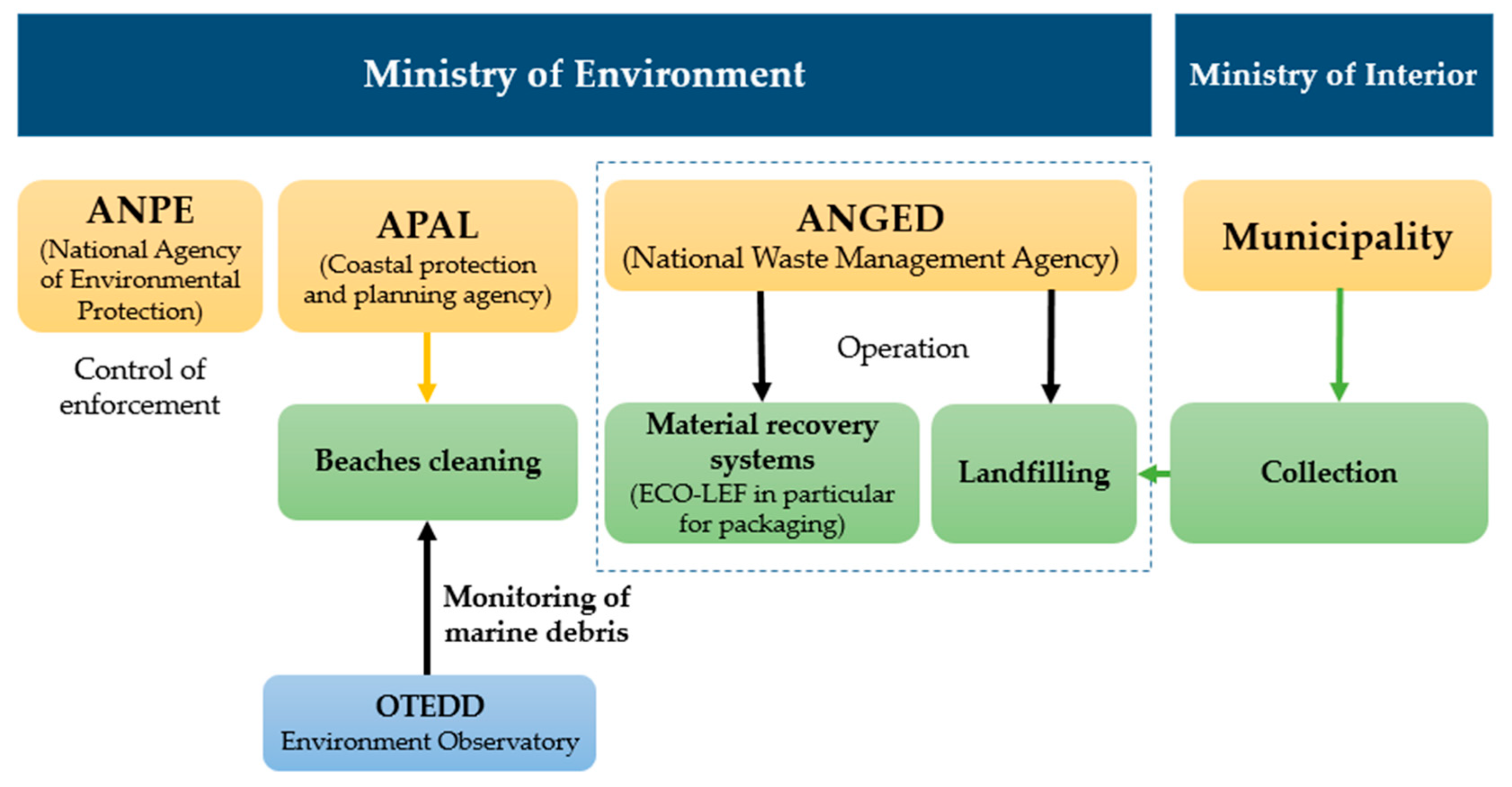 Sustainability 16 02604 g005