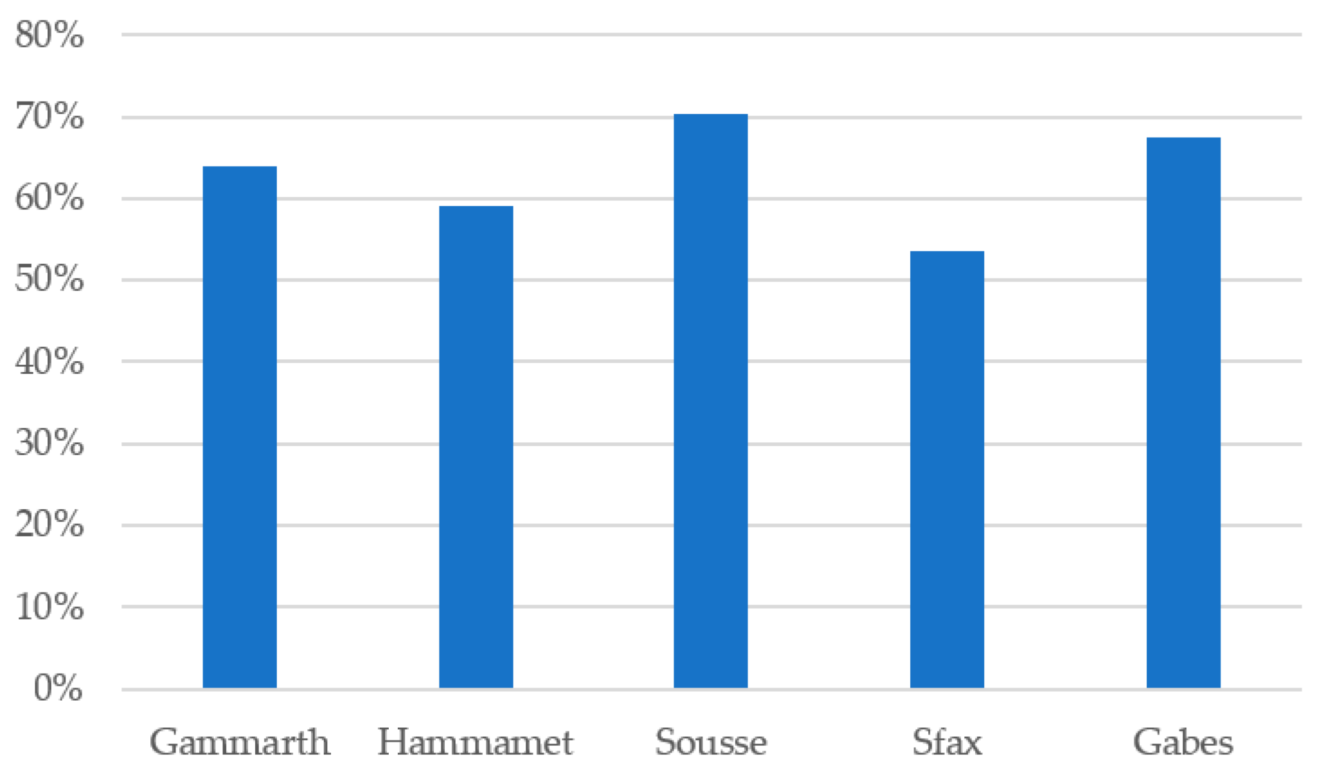Sustainability 16 02604 g007