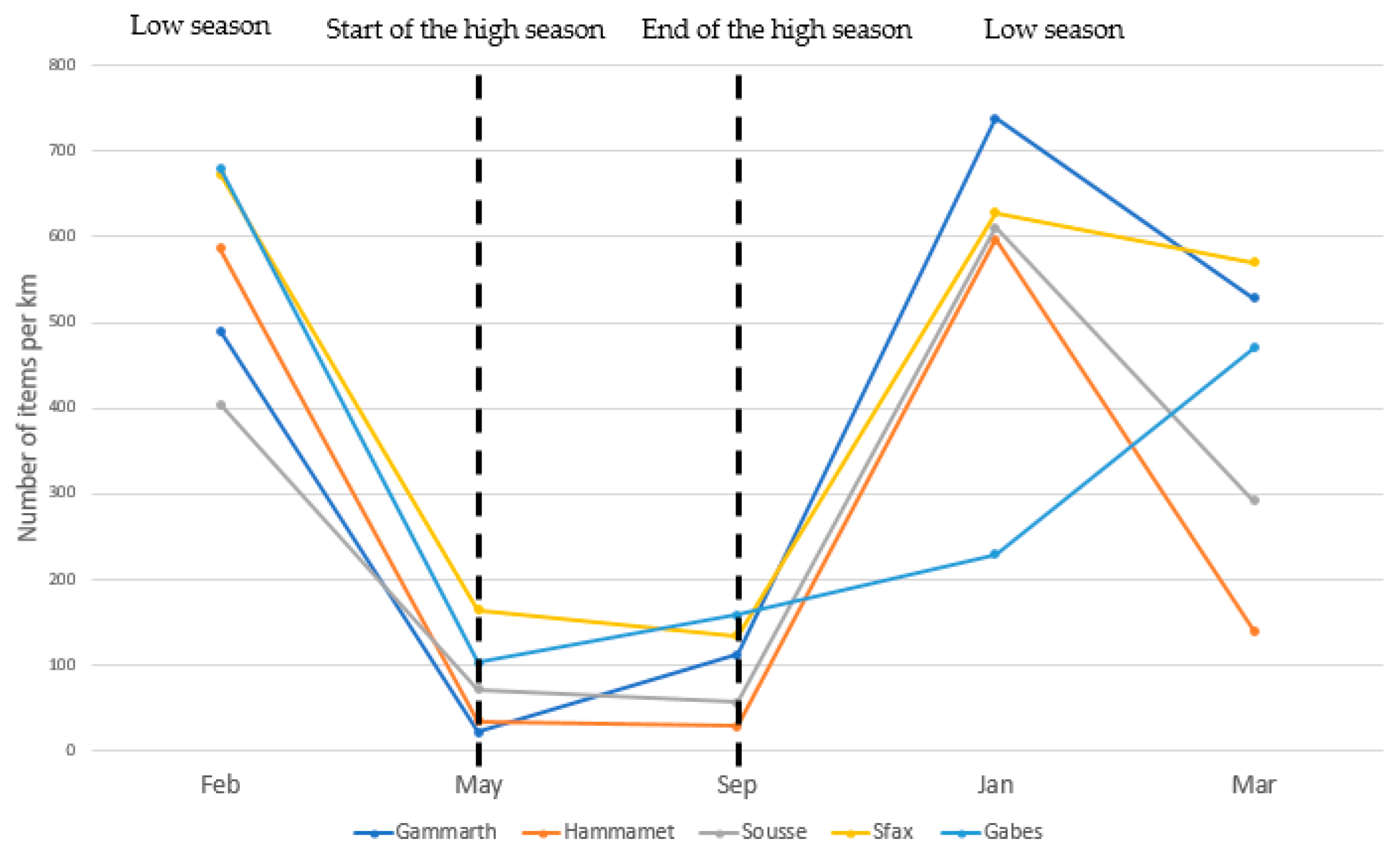 Sustainability 16 02604 g008