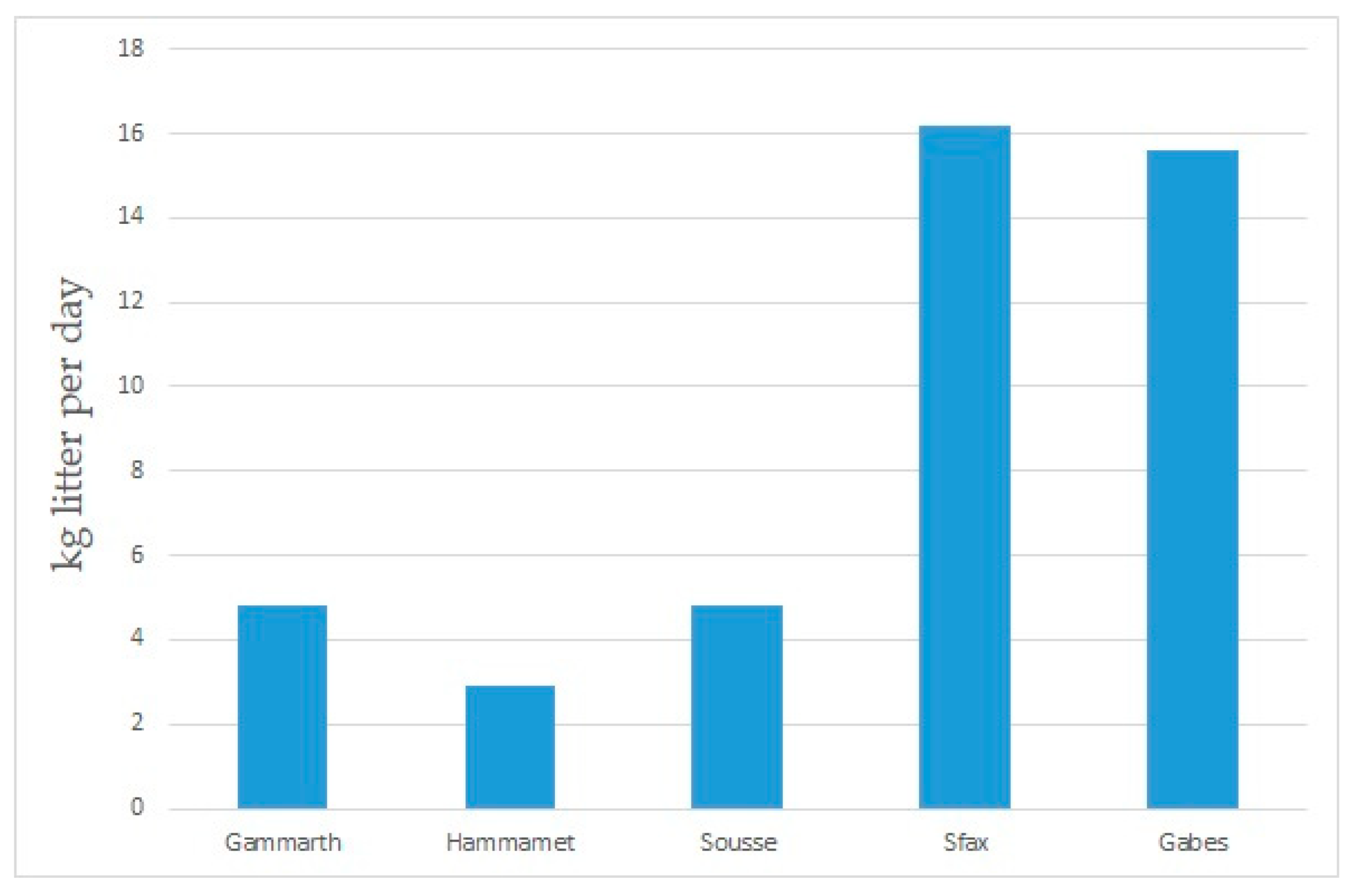 Sustainability 16 02604 g010