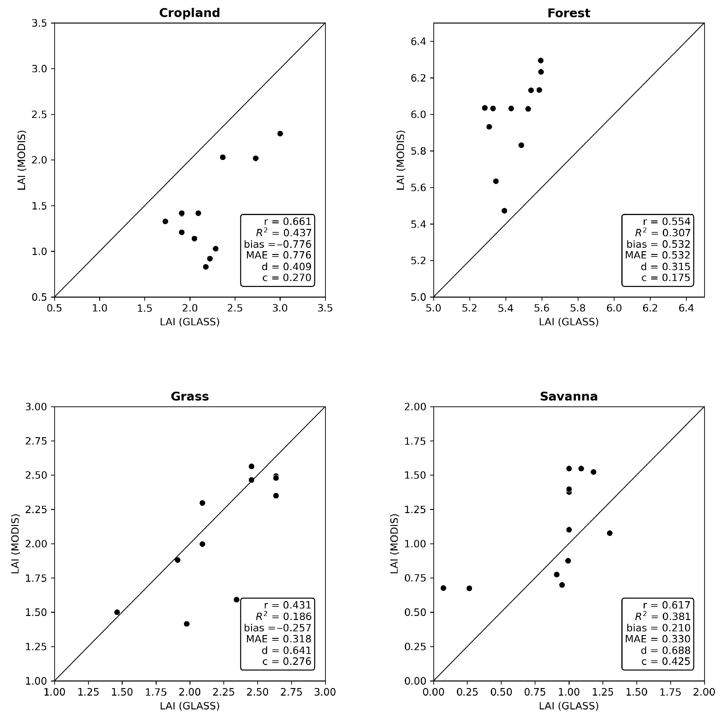 Sustainability 16 02606 g011