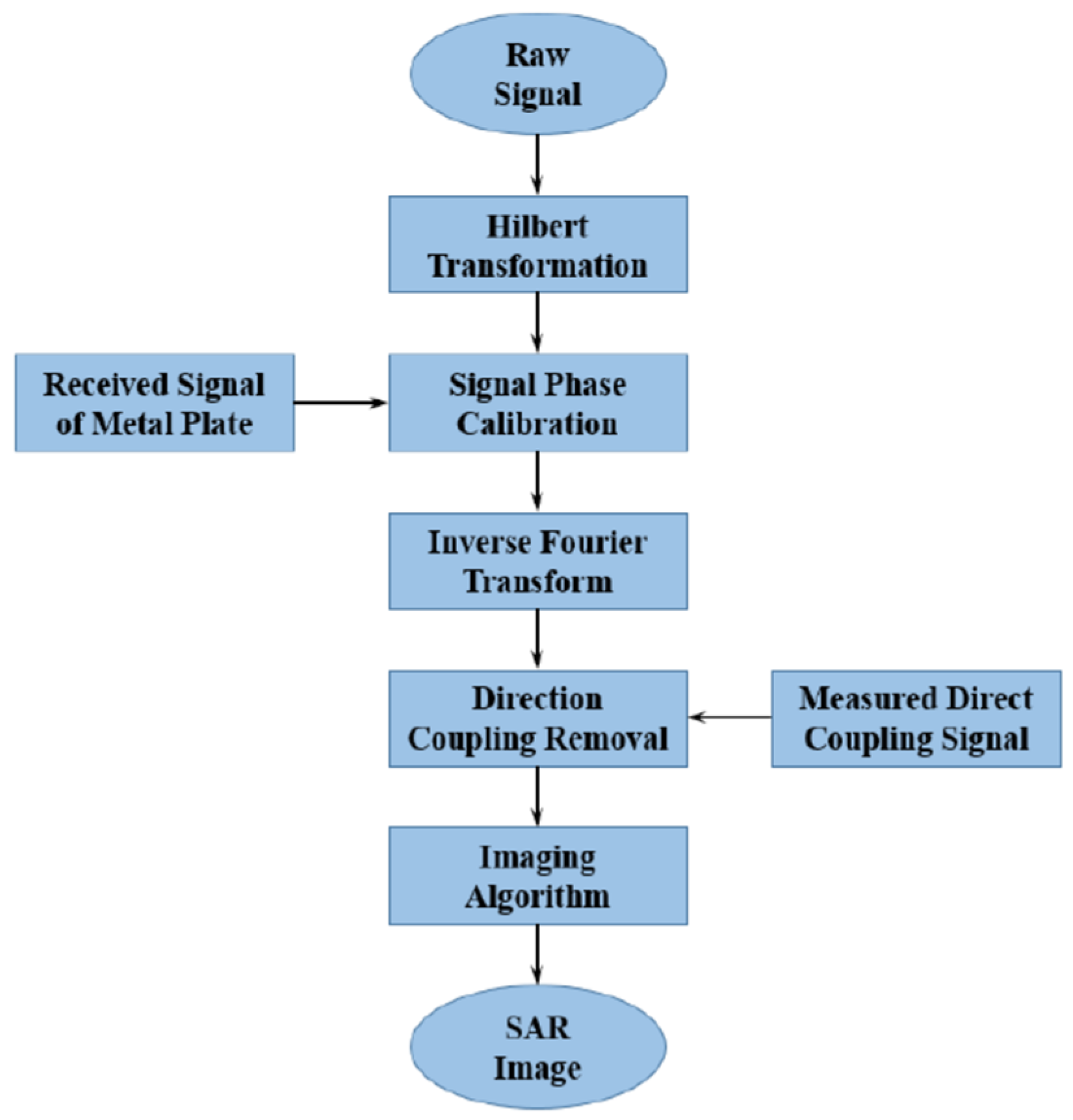 Sustainability 16 02607 g017