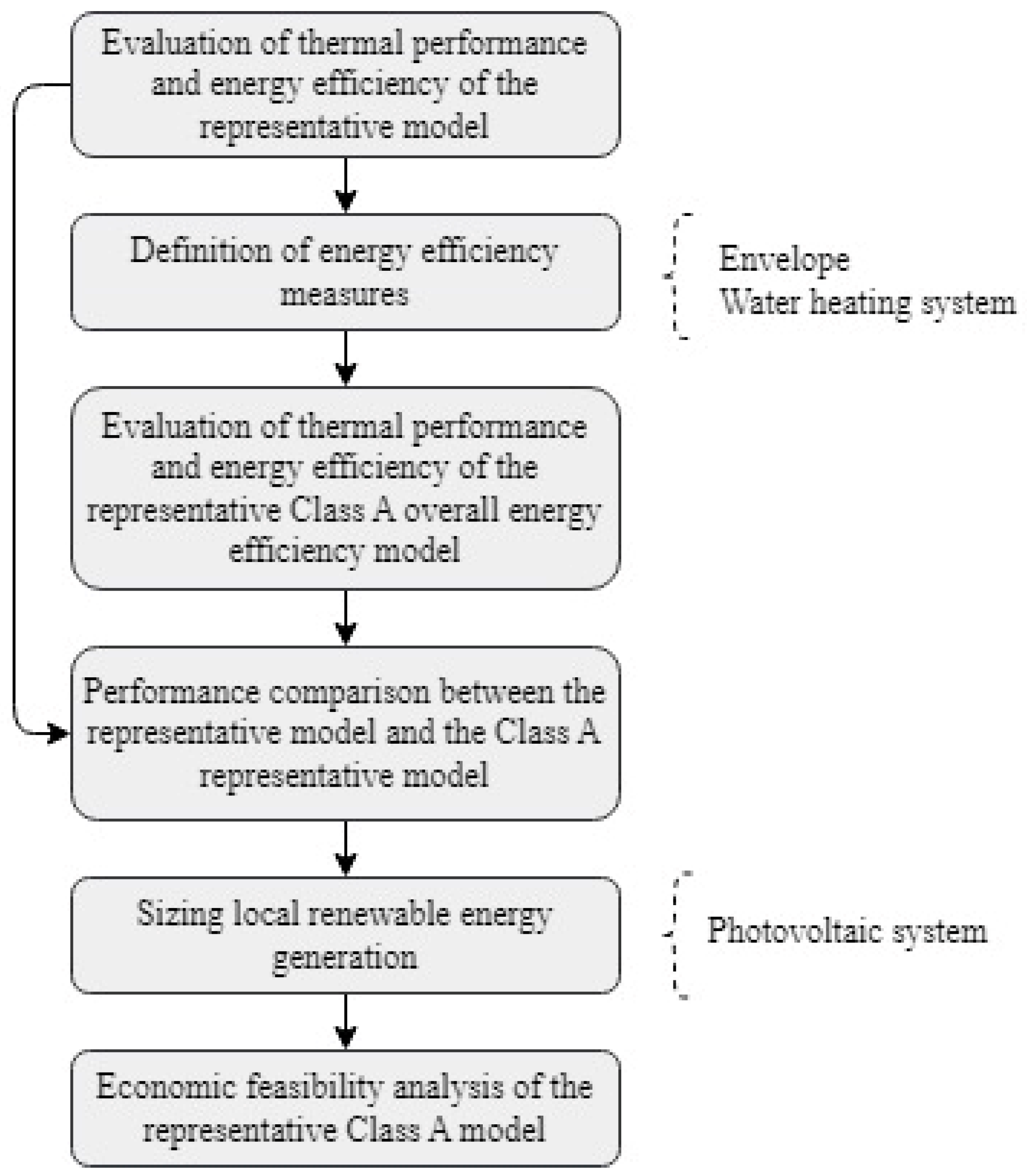 Sustainability 16 02608 g001