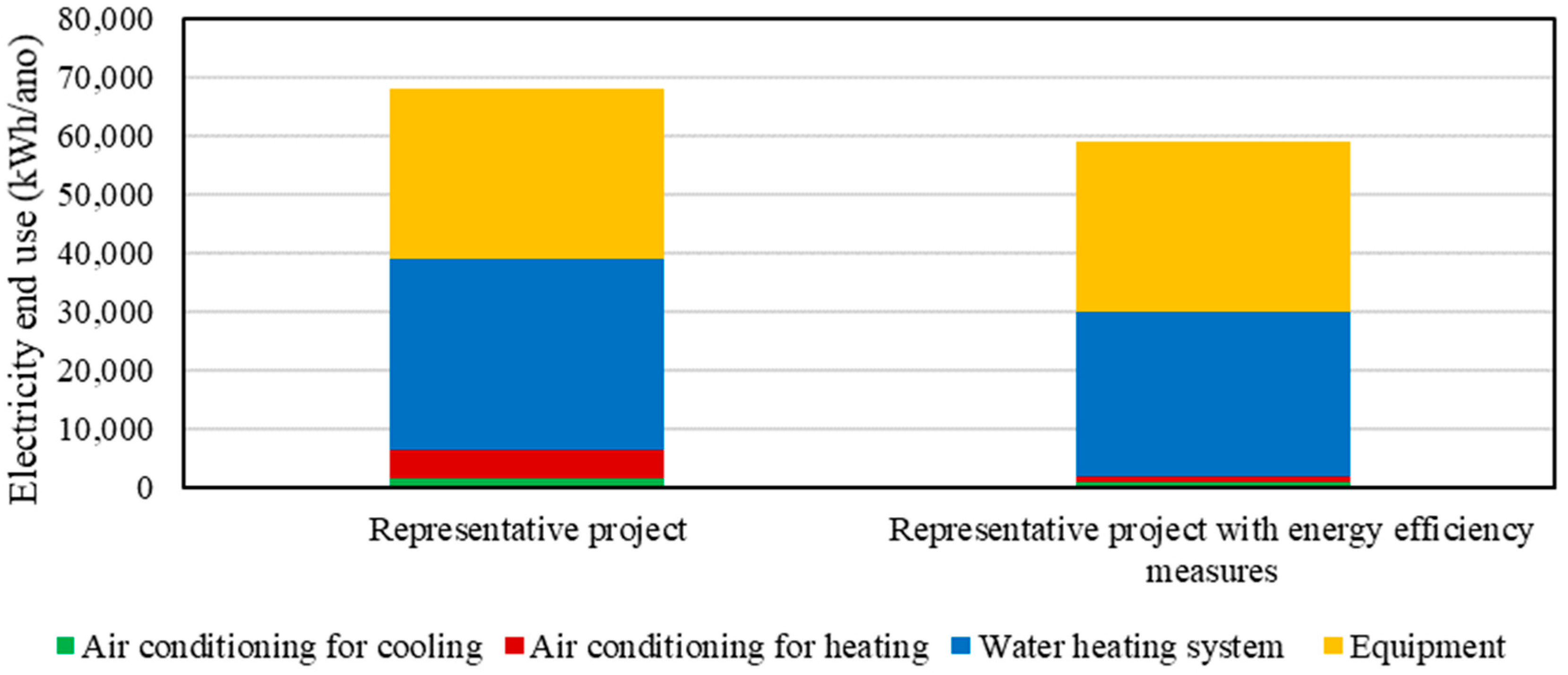 Sustainability 16 02608 g007