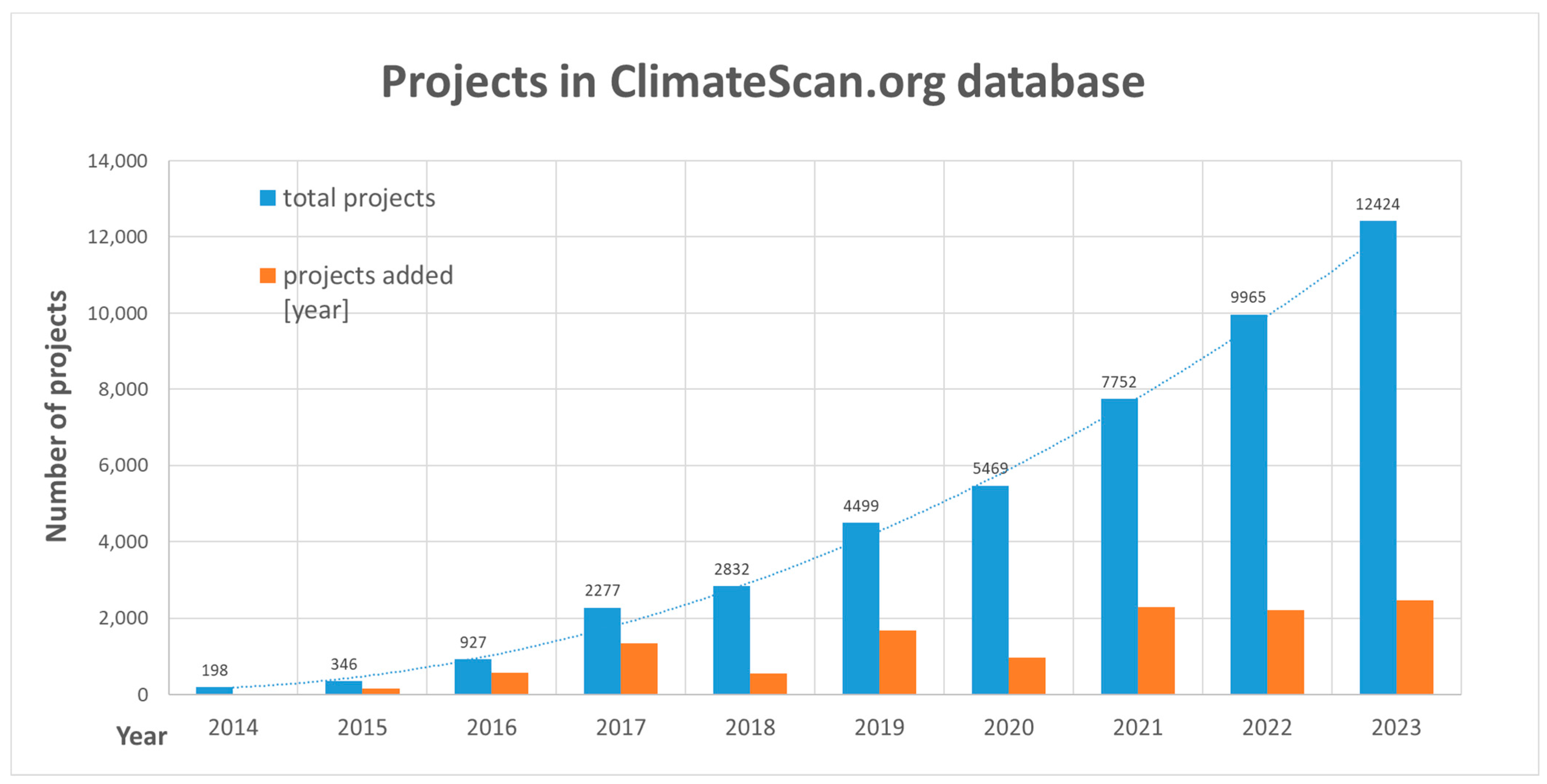 Sustainability 16 02618 g004