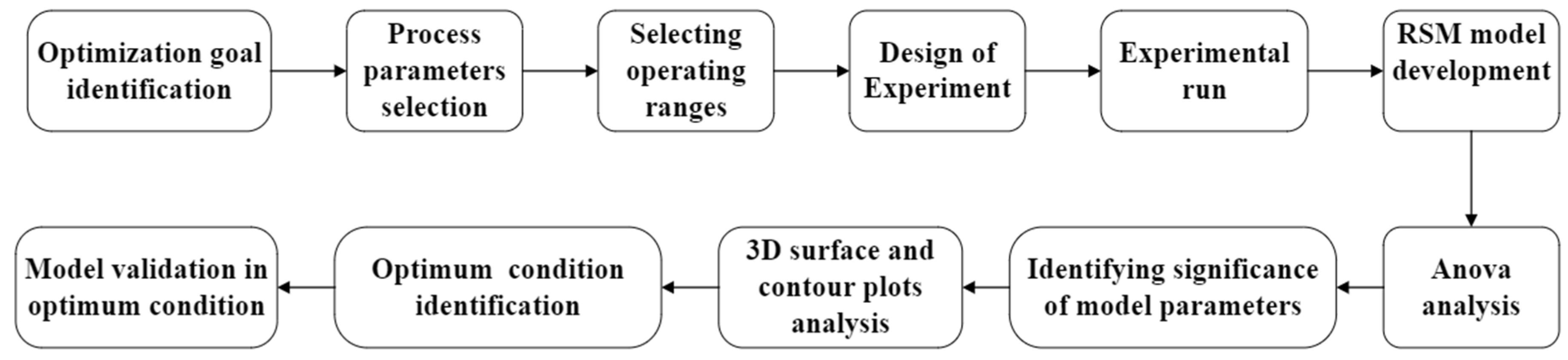 Sustainability 16 02619 g004