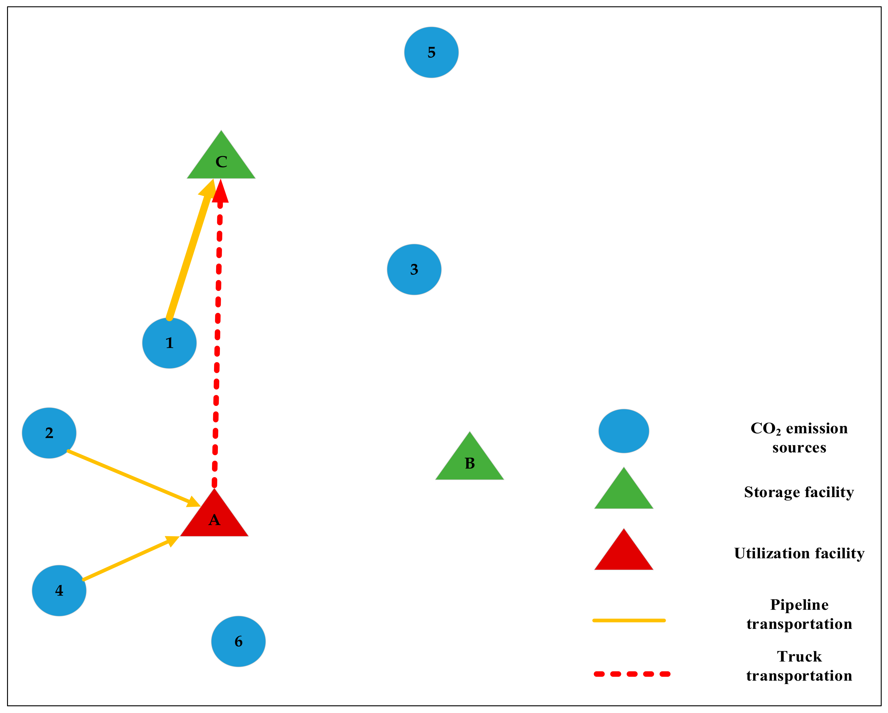 Sustainability 16 02621 g004