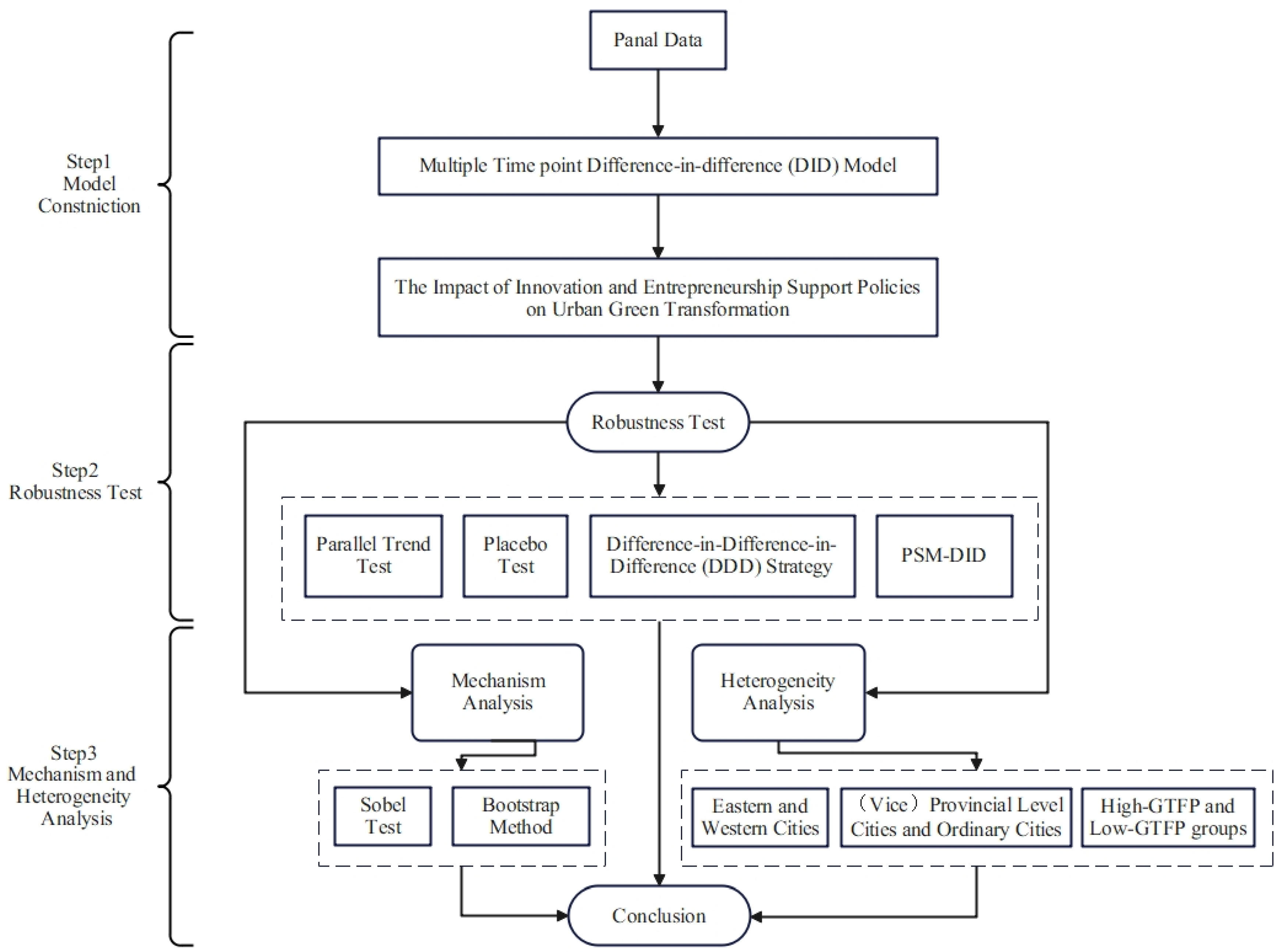 Sustainability 16 02622 g001