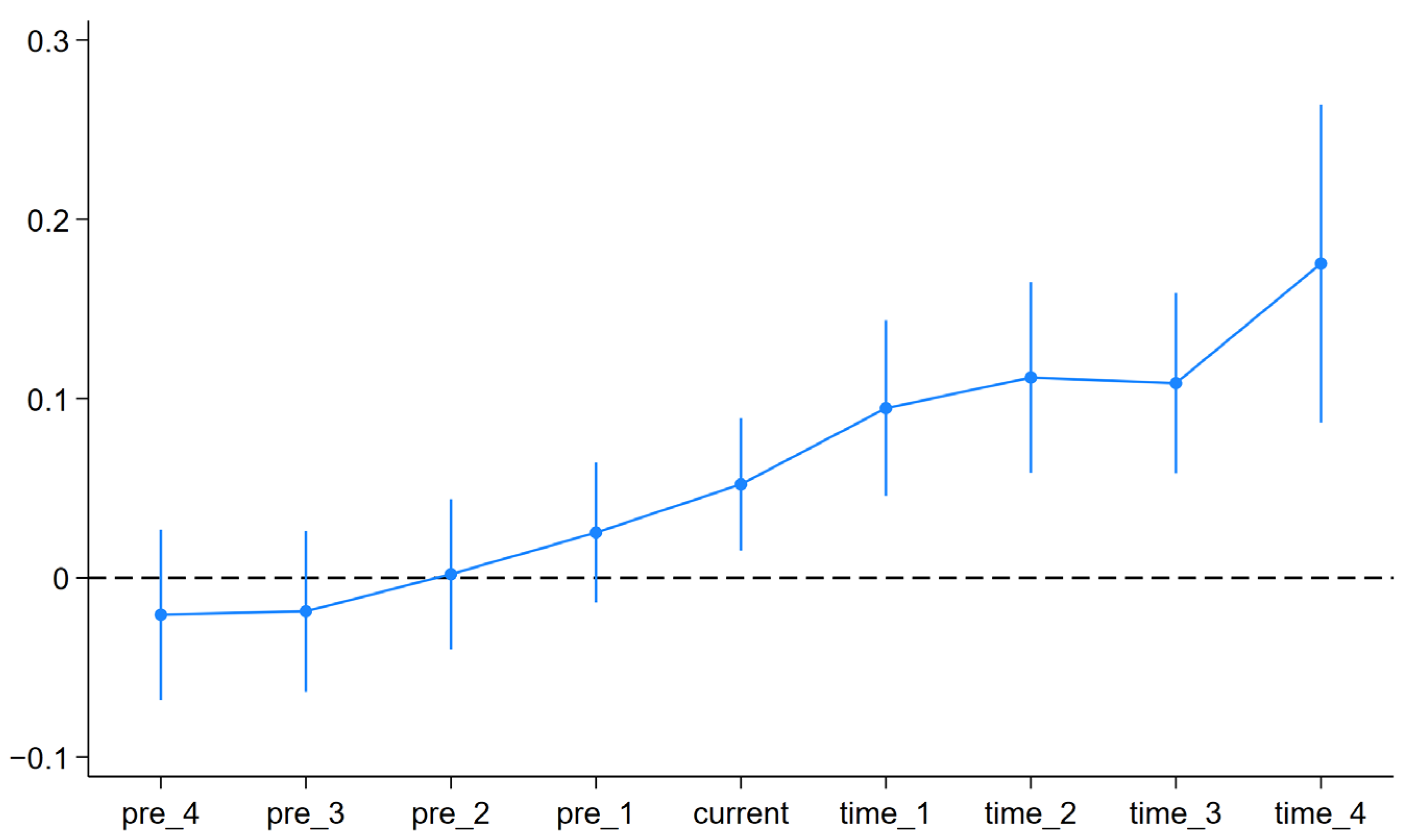 Sustainability 16 02622 g002