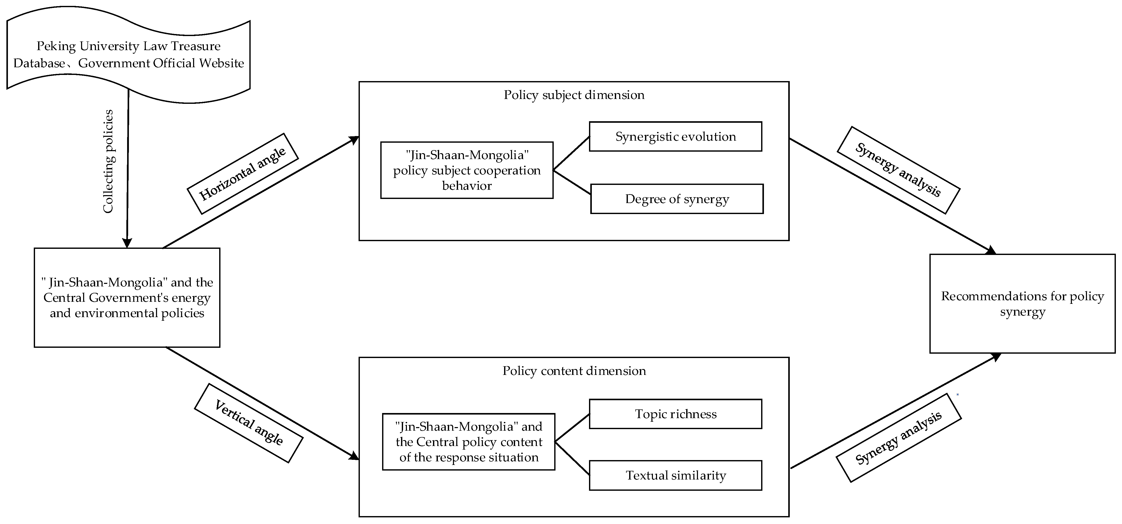 Sustainability 16 02623 g001