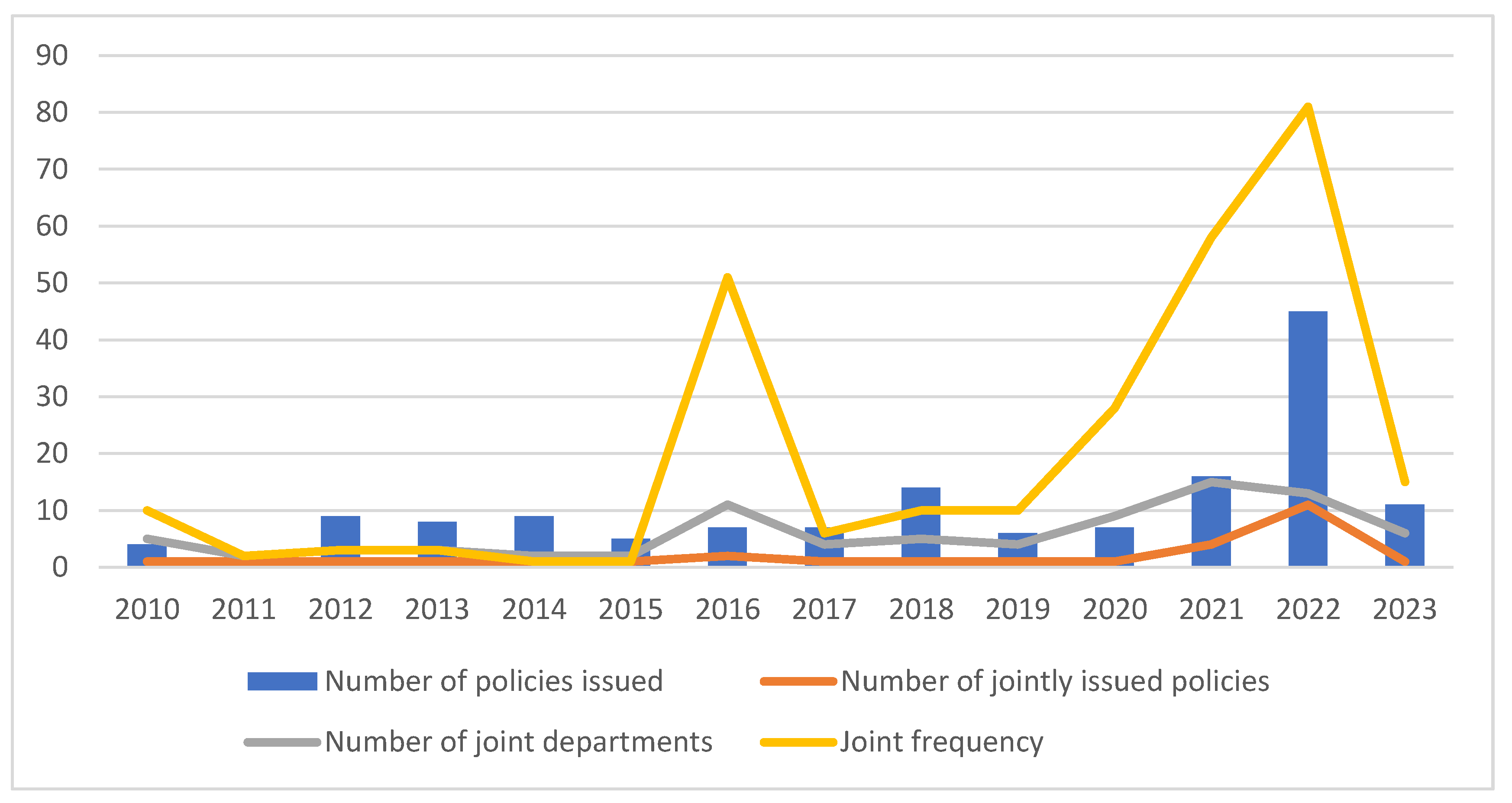Sustainability 16 02623 g002